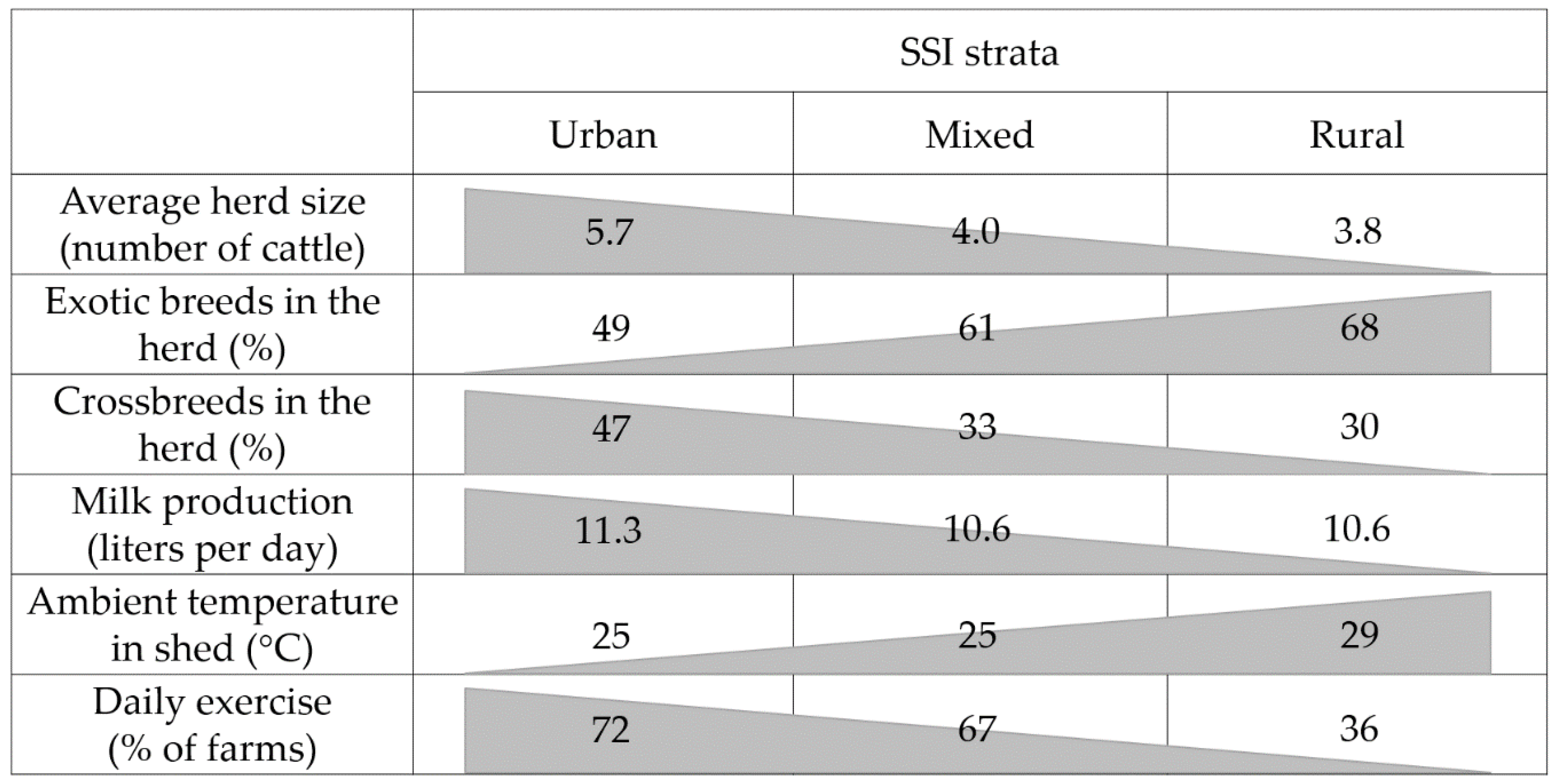 Sustainability 12 09021 g007