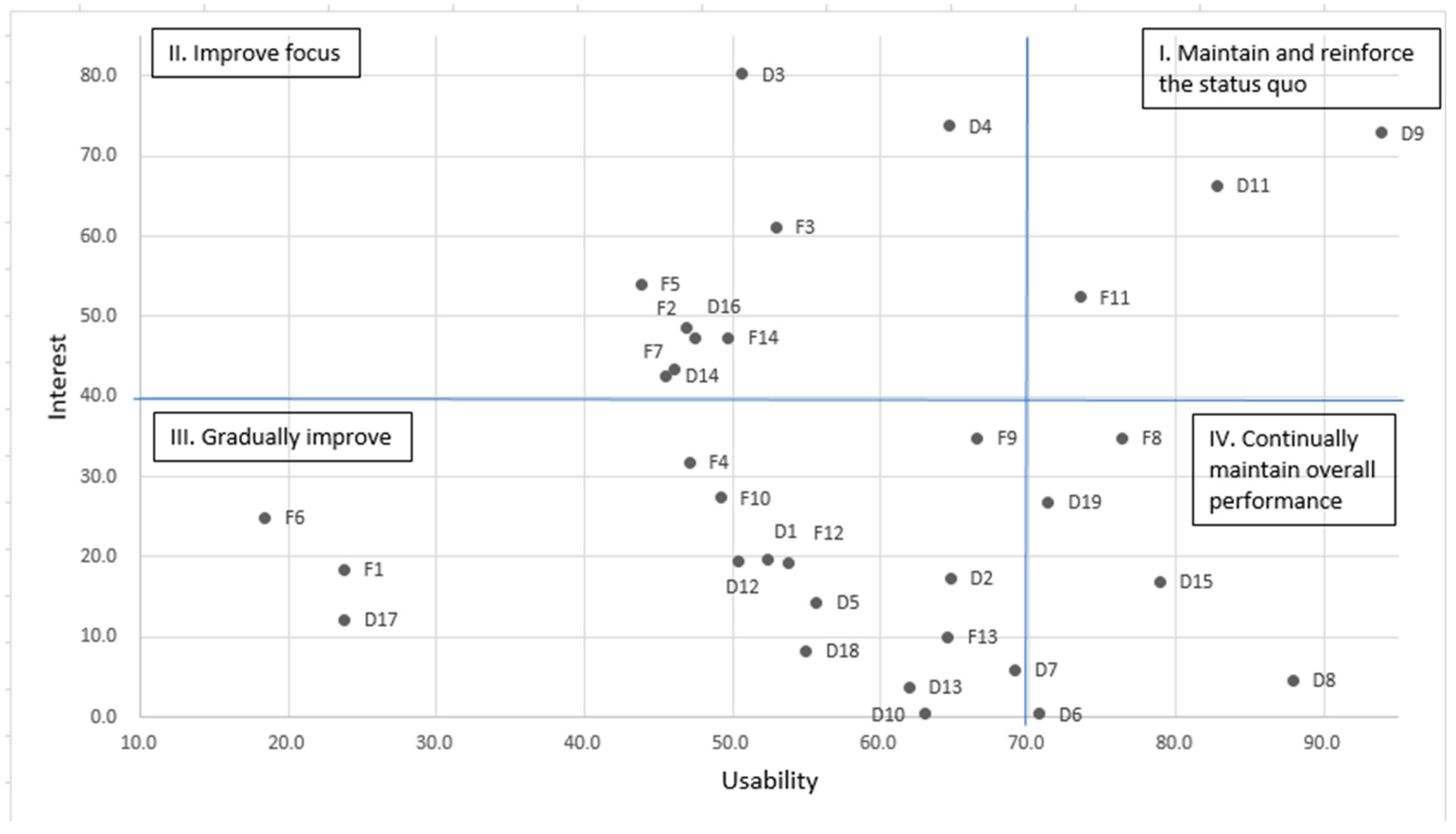 Sustainability 12 09023 g005 Sustainability 12 09023 g005