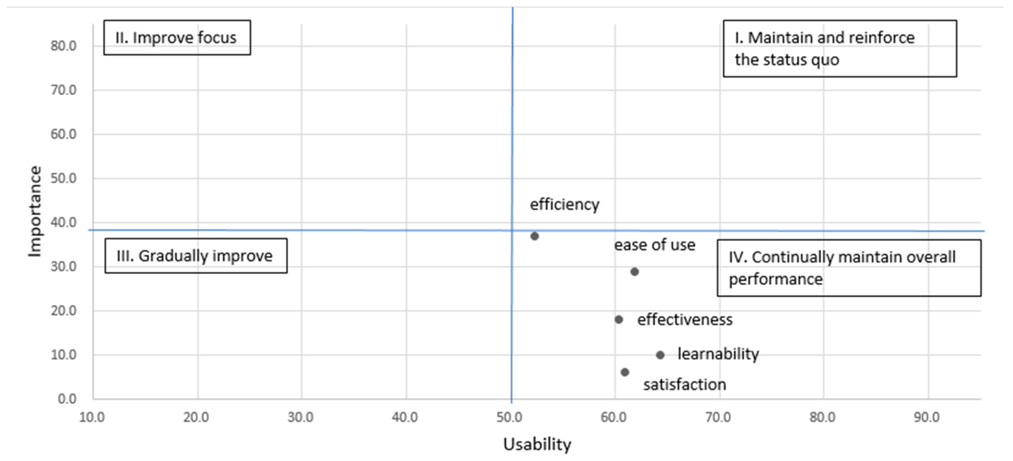 Sustainability 12 09023 g006 Sustainability 12 09023 g006