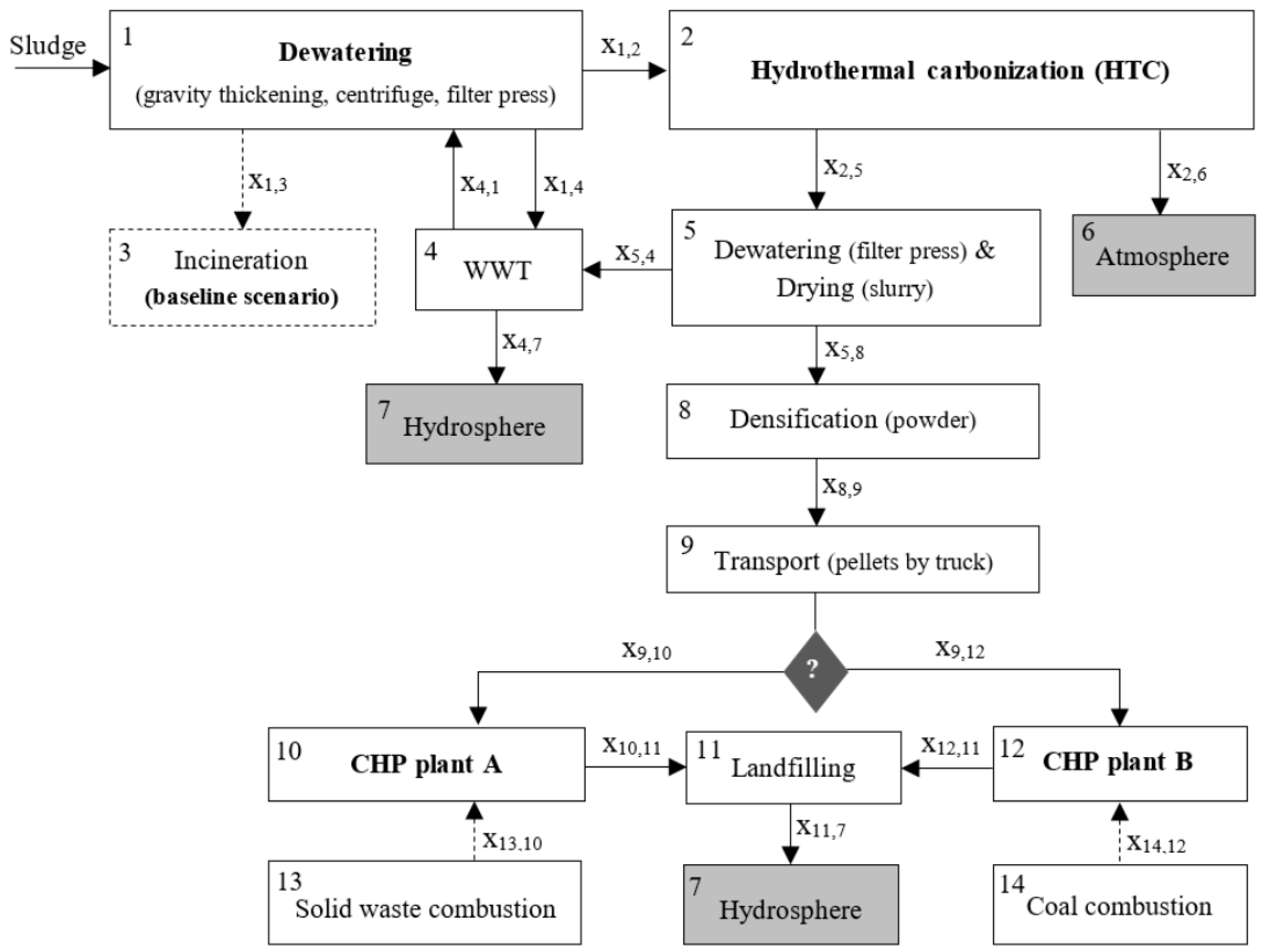 Sustainability 12 09026 g001