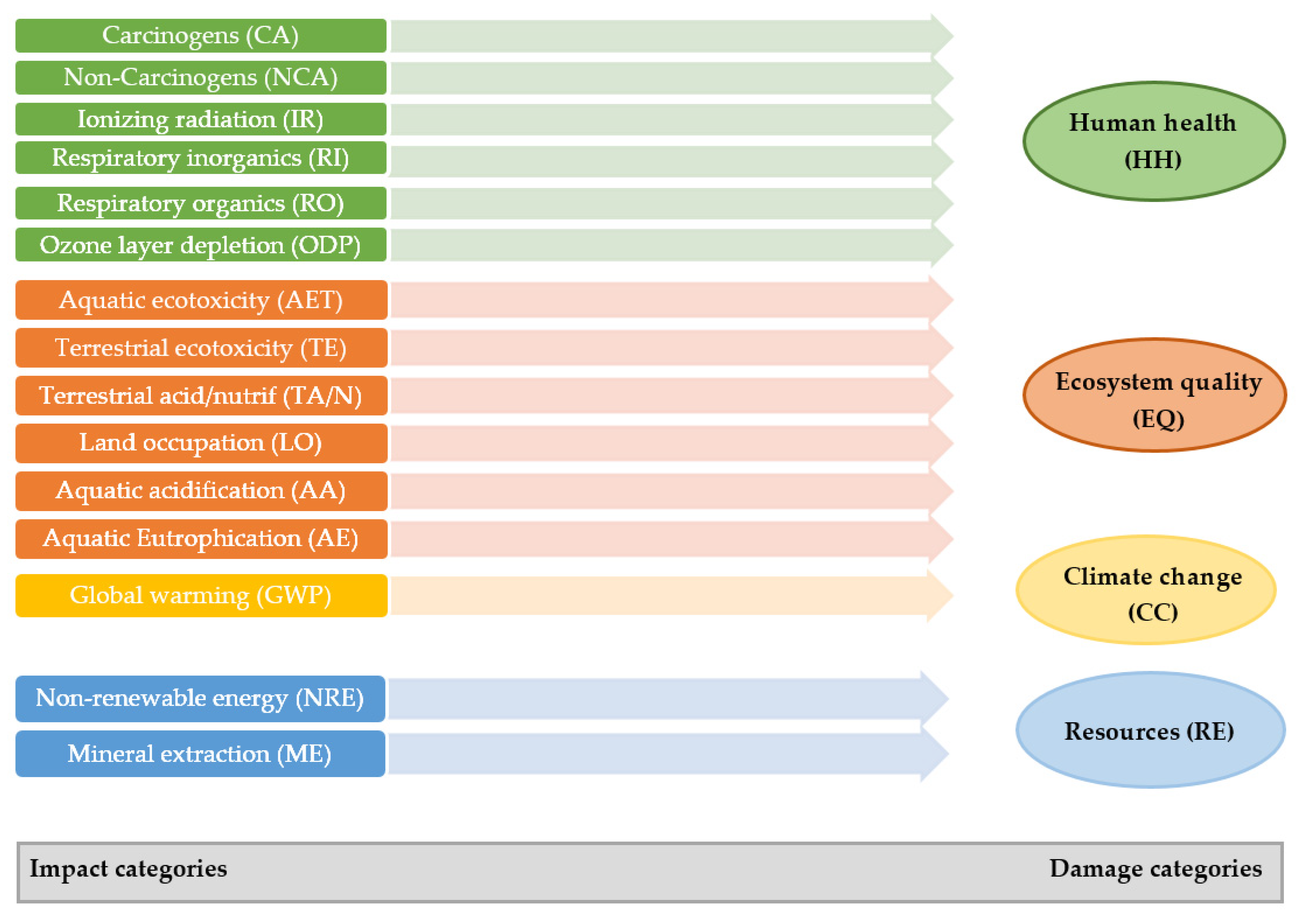 Sustainability 12 09026 g002
