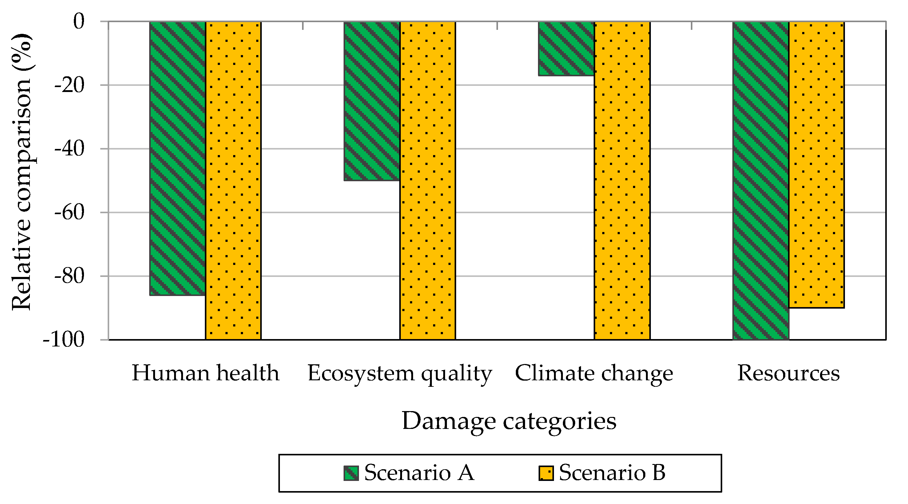 Sustainability 12 09026 g003