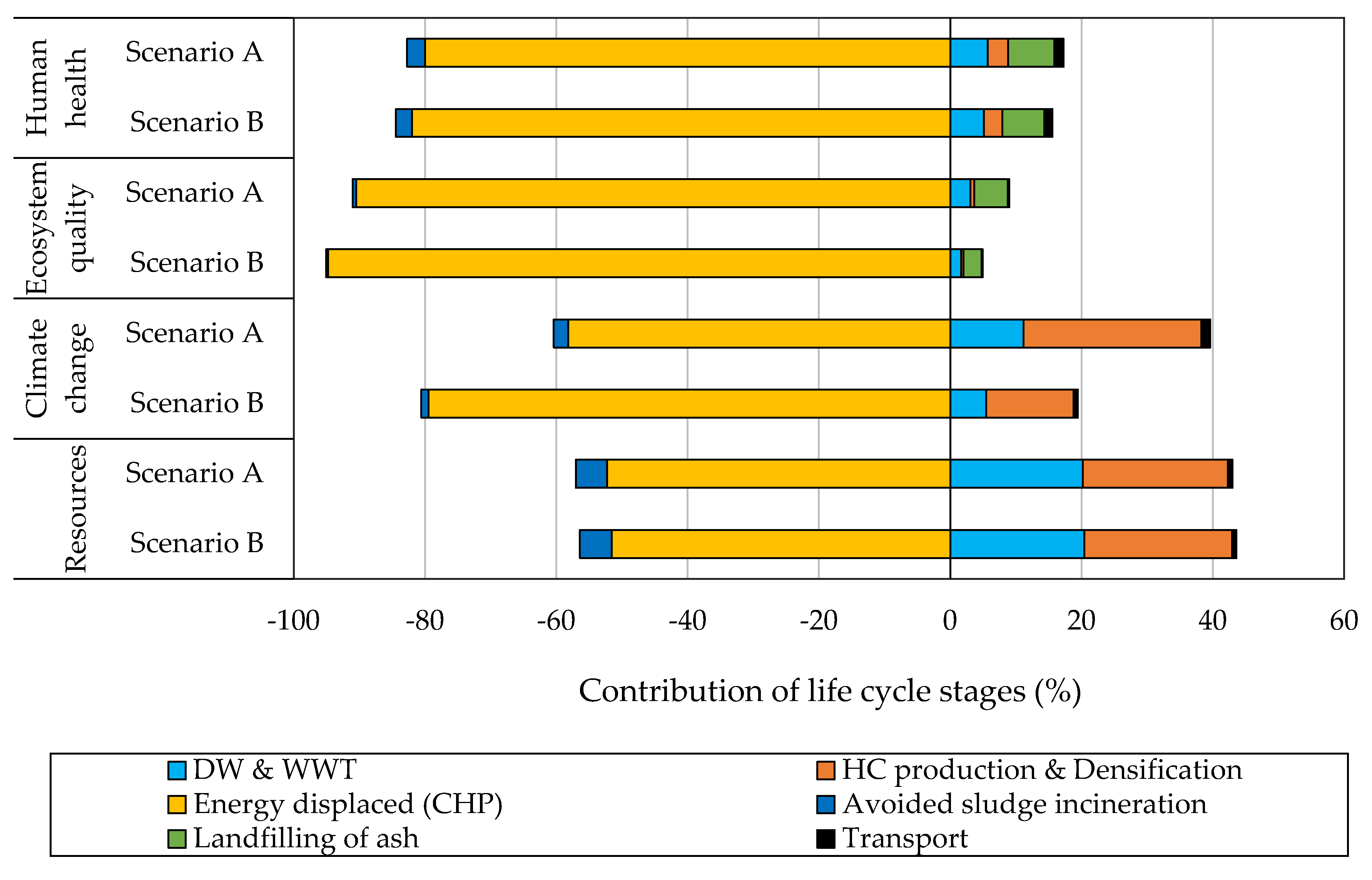 Sustainability 12 09026 g004