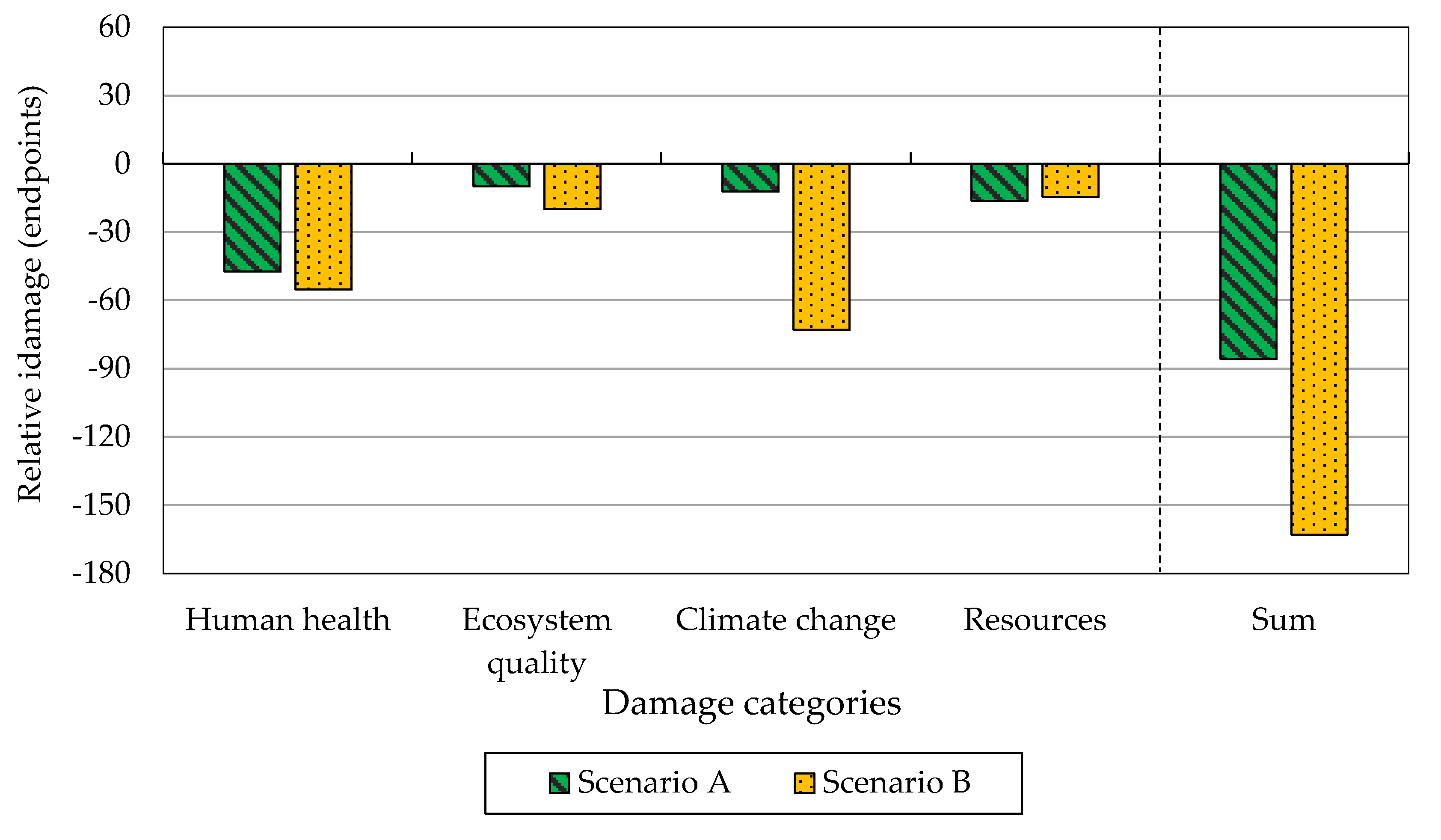 Sustainability 12 09026 g005