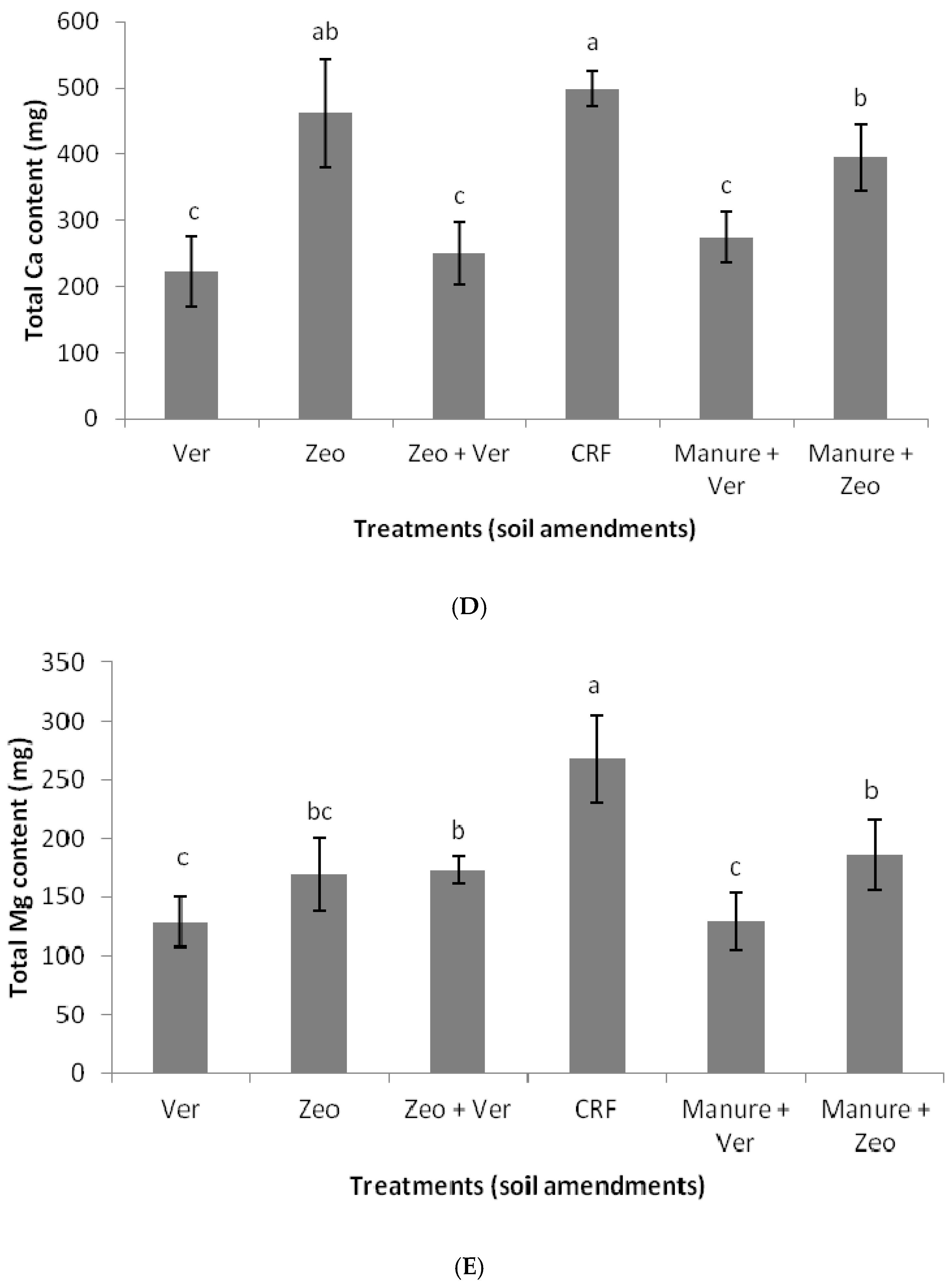 Sustainability 12 09028 g001b