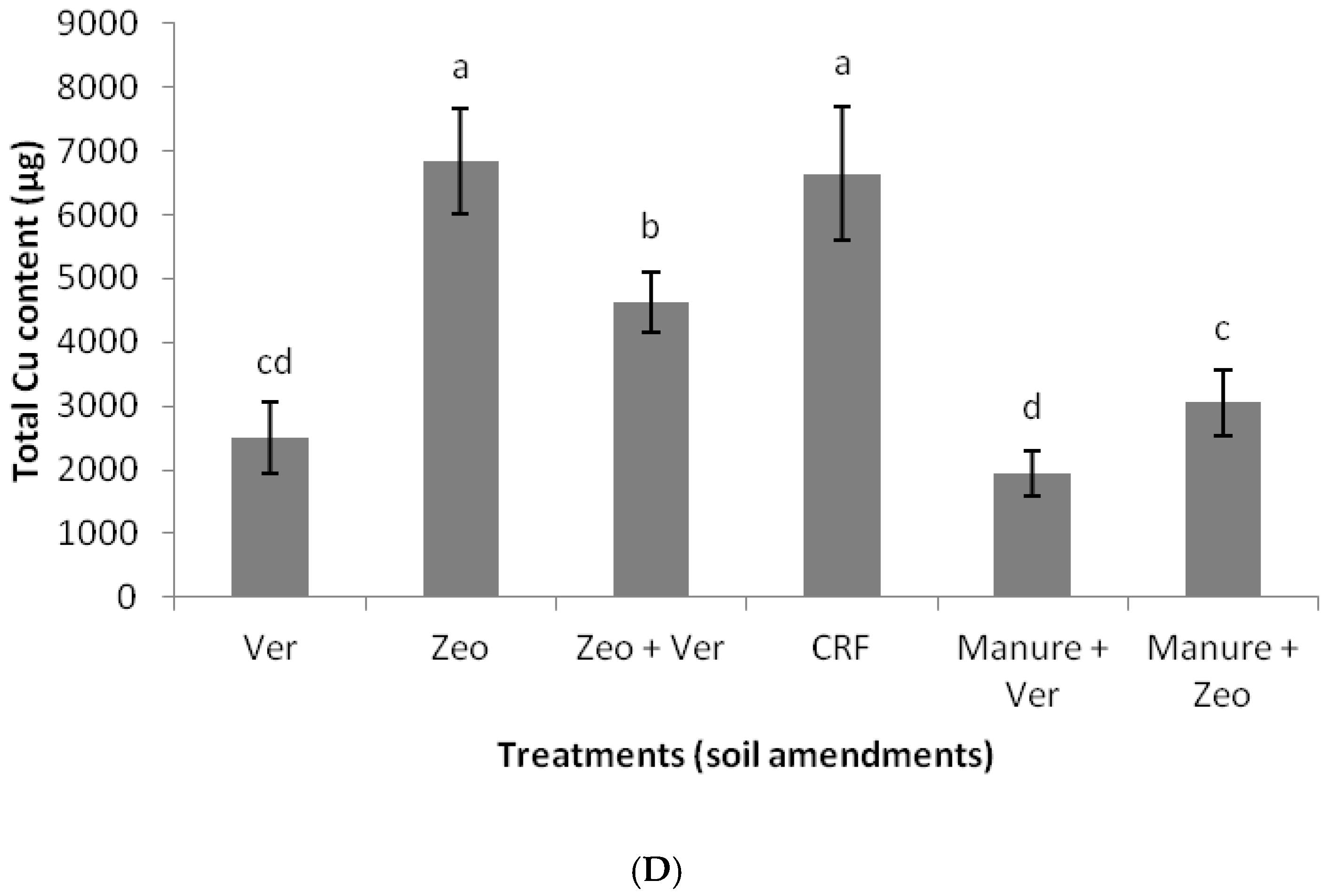 Sustainability 12 09028 g002b
