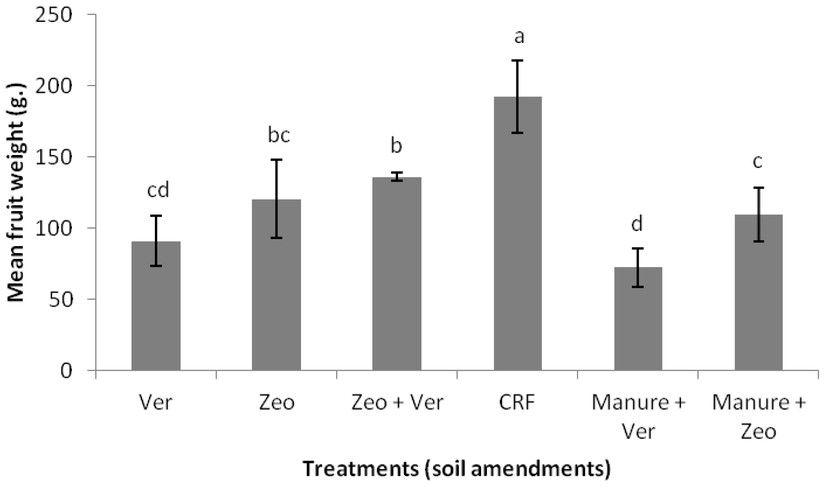 Sustainability 12 09028 g003