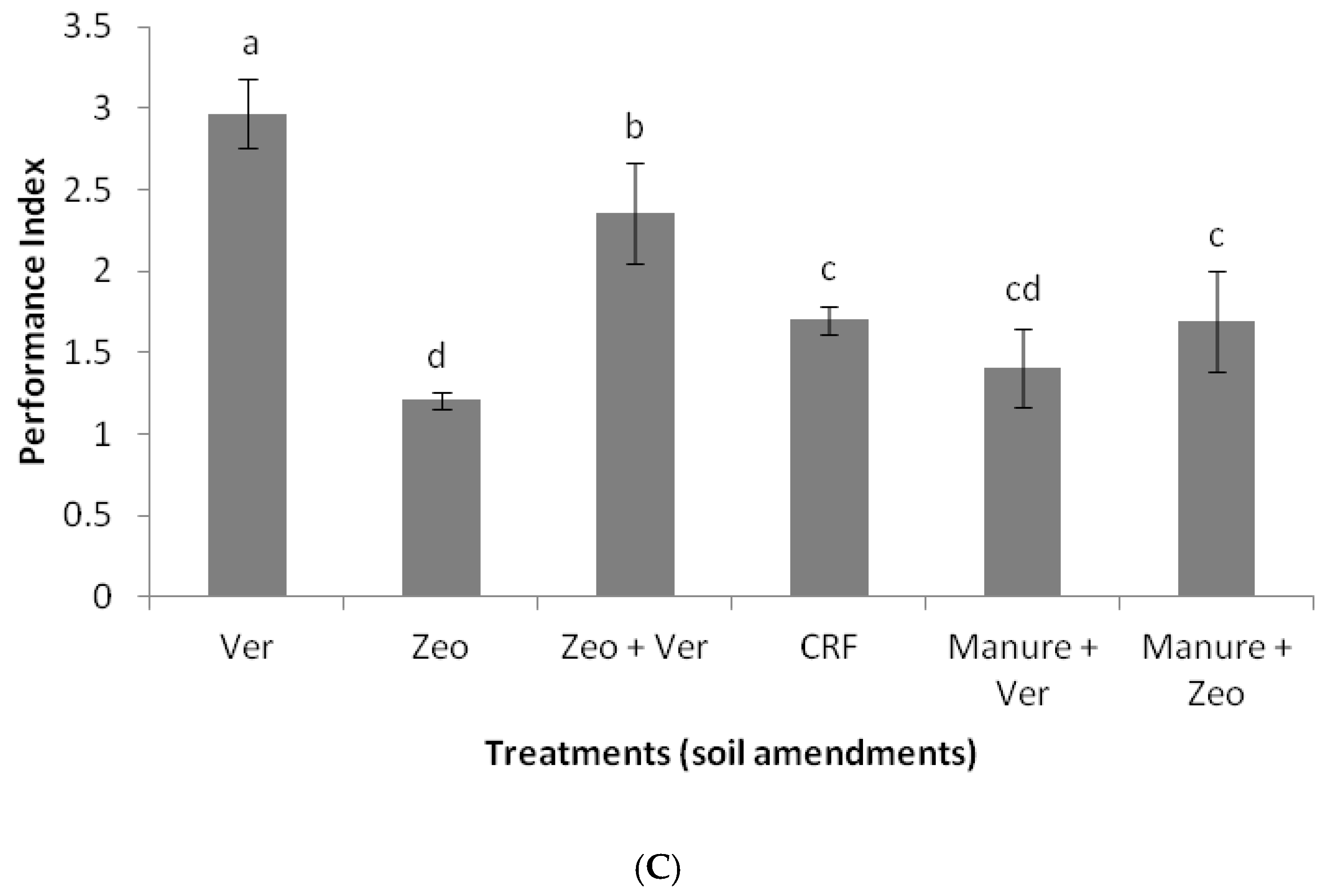 Sustainability 12 09028 g004b