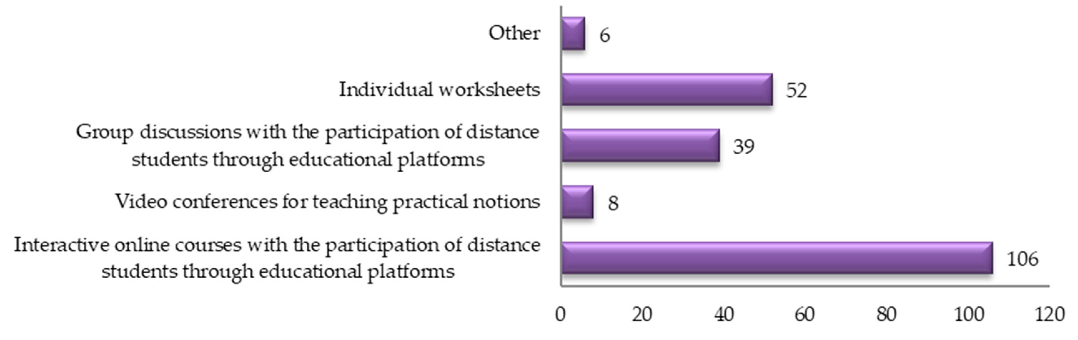Sustainability 12 09030 g002 Sustainability 12 09030 g002