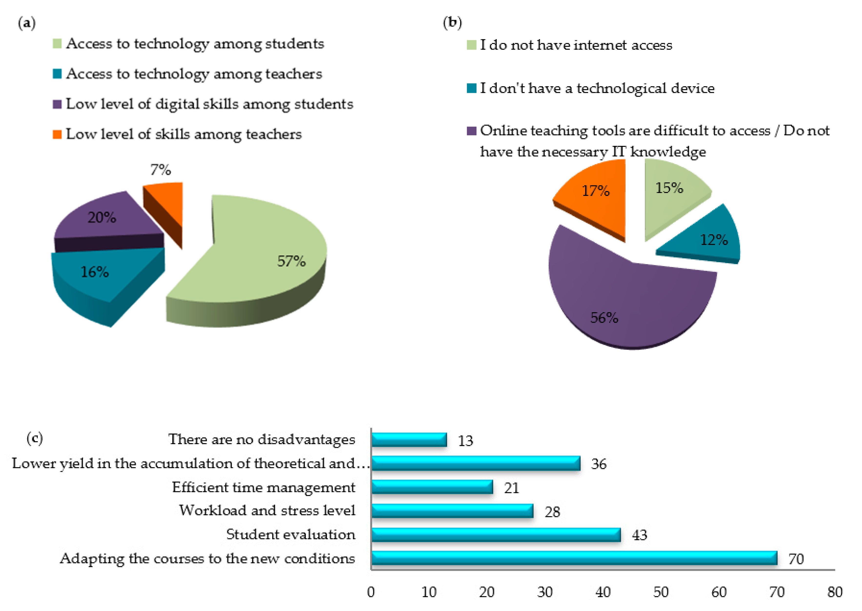 Sustainability 12 09030 g003 Sustainability 12 09030 g003