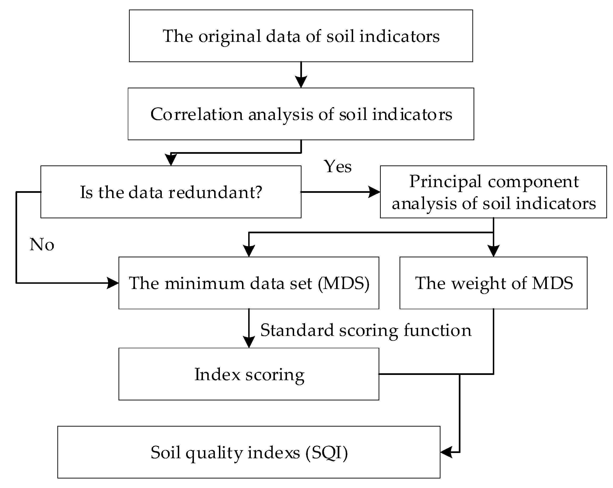 Sustainability 12 09033 g002