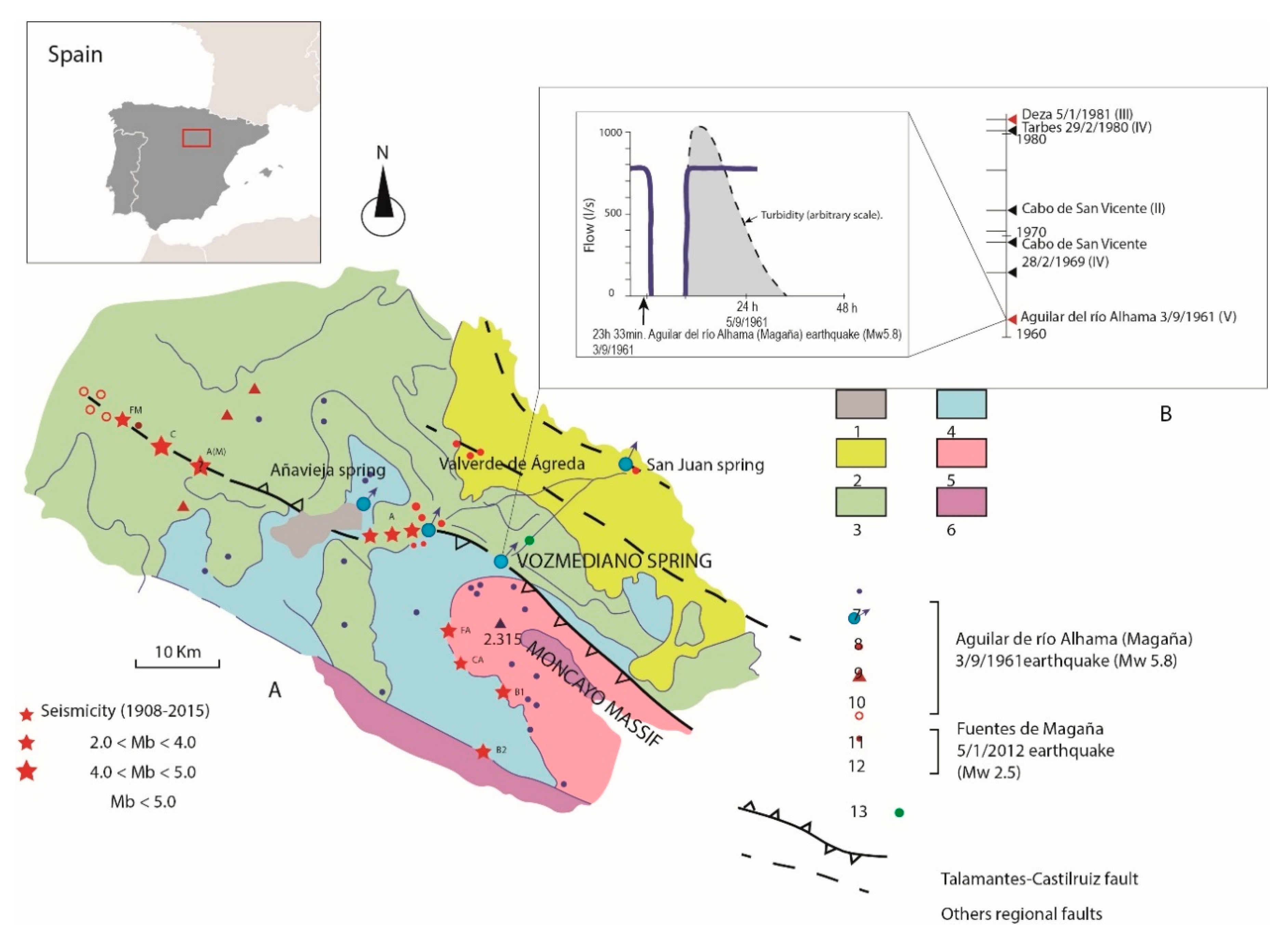 Sustainability Free Full Text Hydrogeological Changes Along A Fault Zone Caused By Earthquakes In The Moncayo Massif Iberian Chain Spain Html