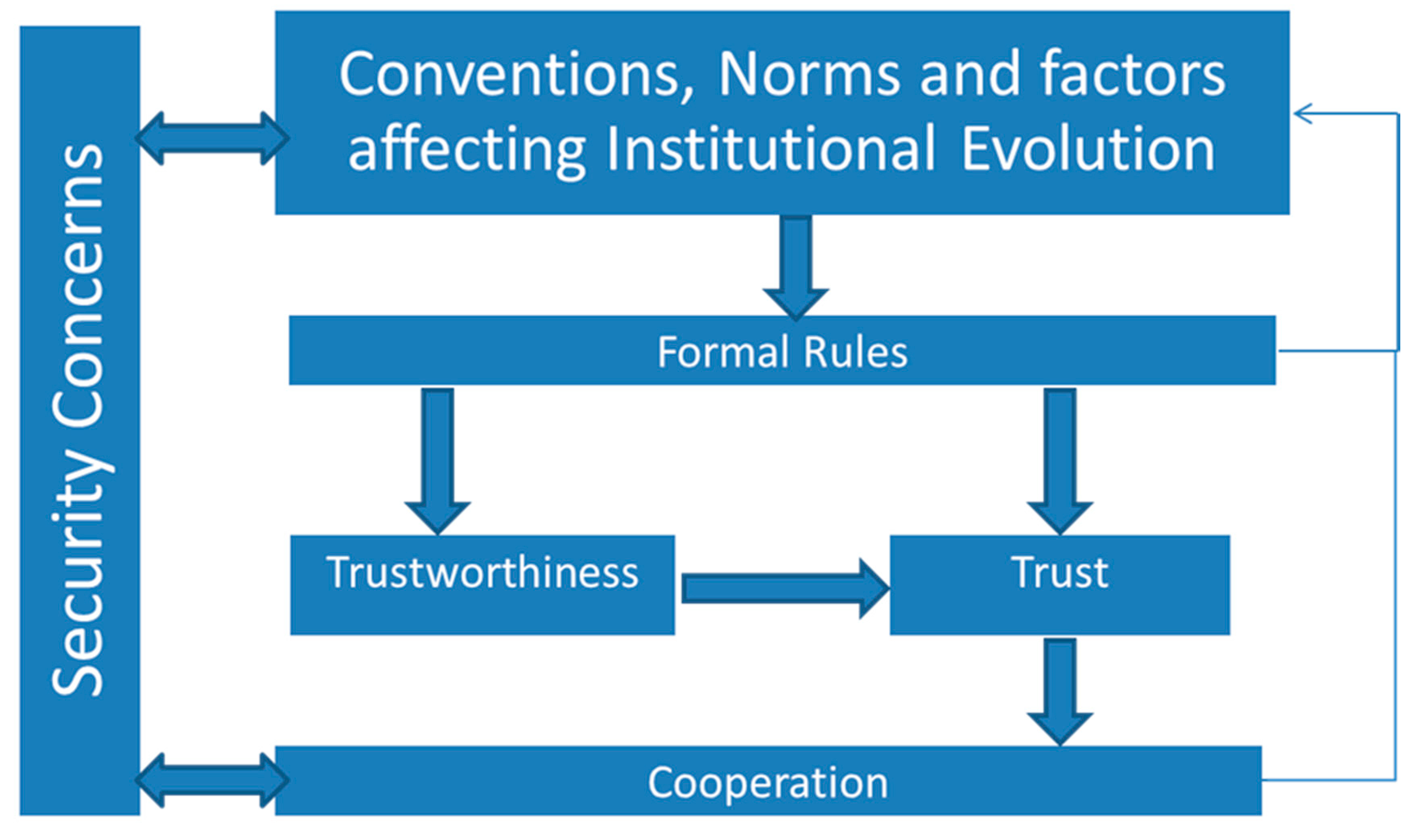 PDF) The institutional preferences of early socialist parties: choosing  rules for government