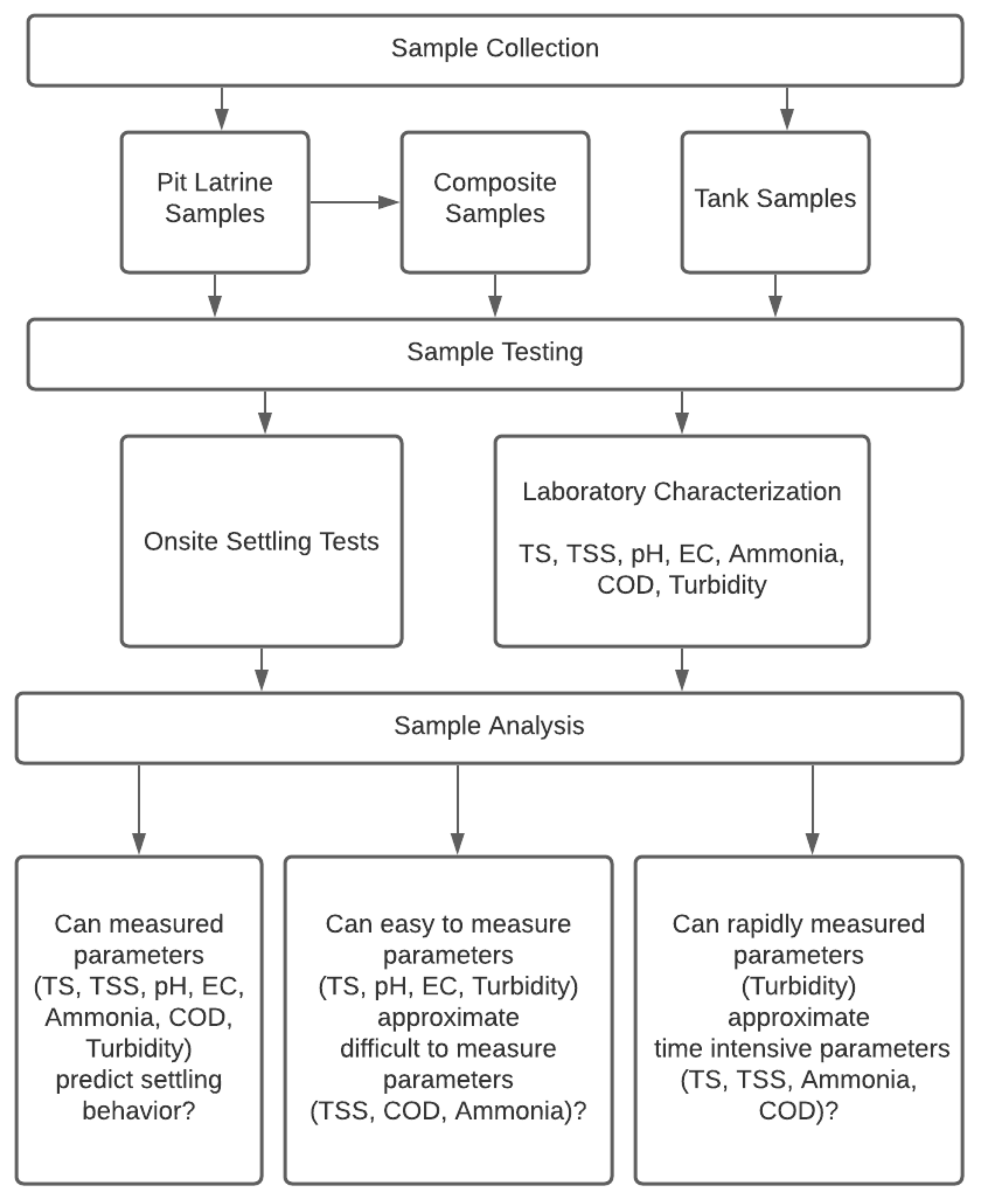 Sustainability 12 09040 g003 Sustainability 12 09040 g003