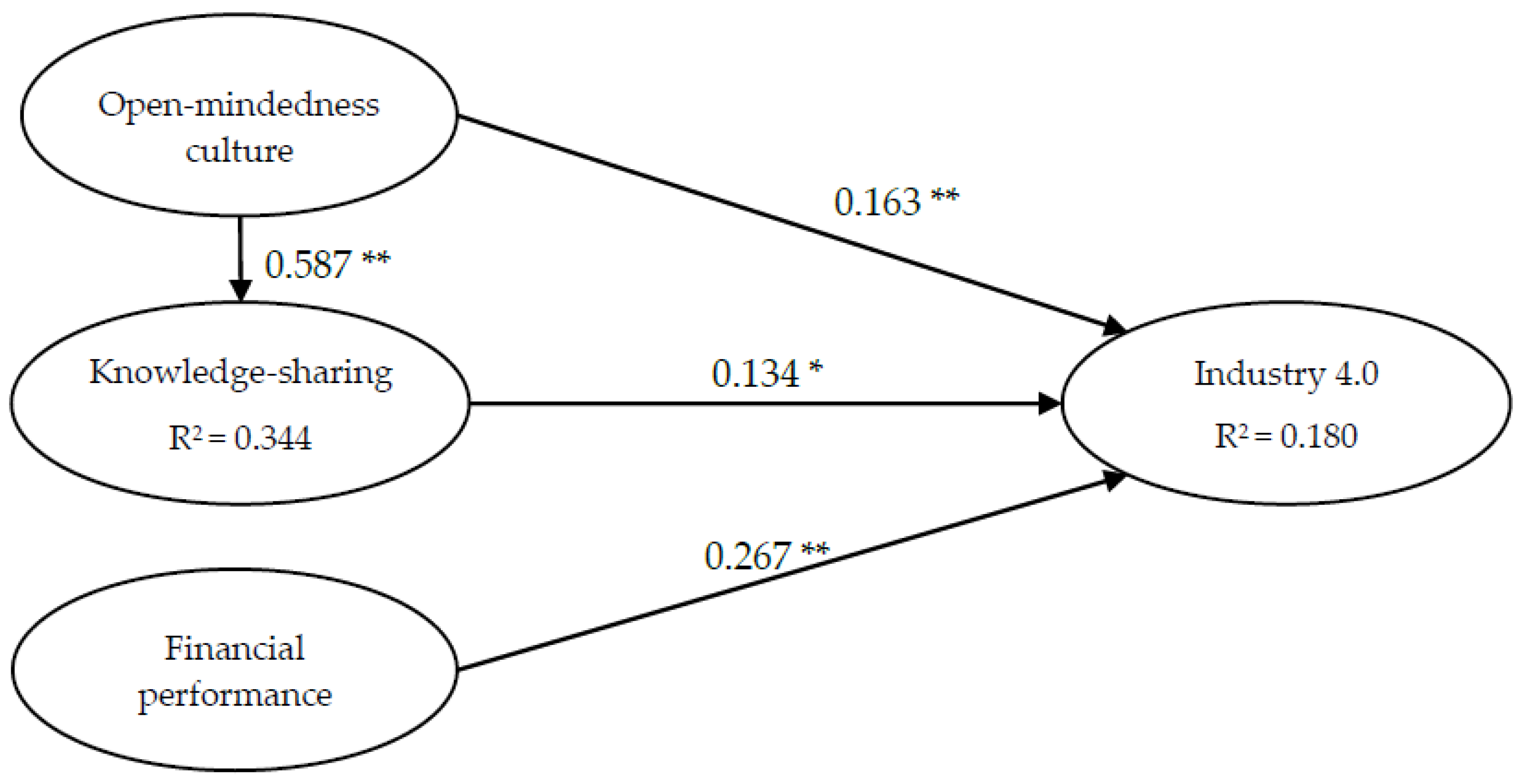Sustainability 12 09041 g002 Sustainability 12 09041 g002