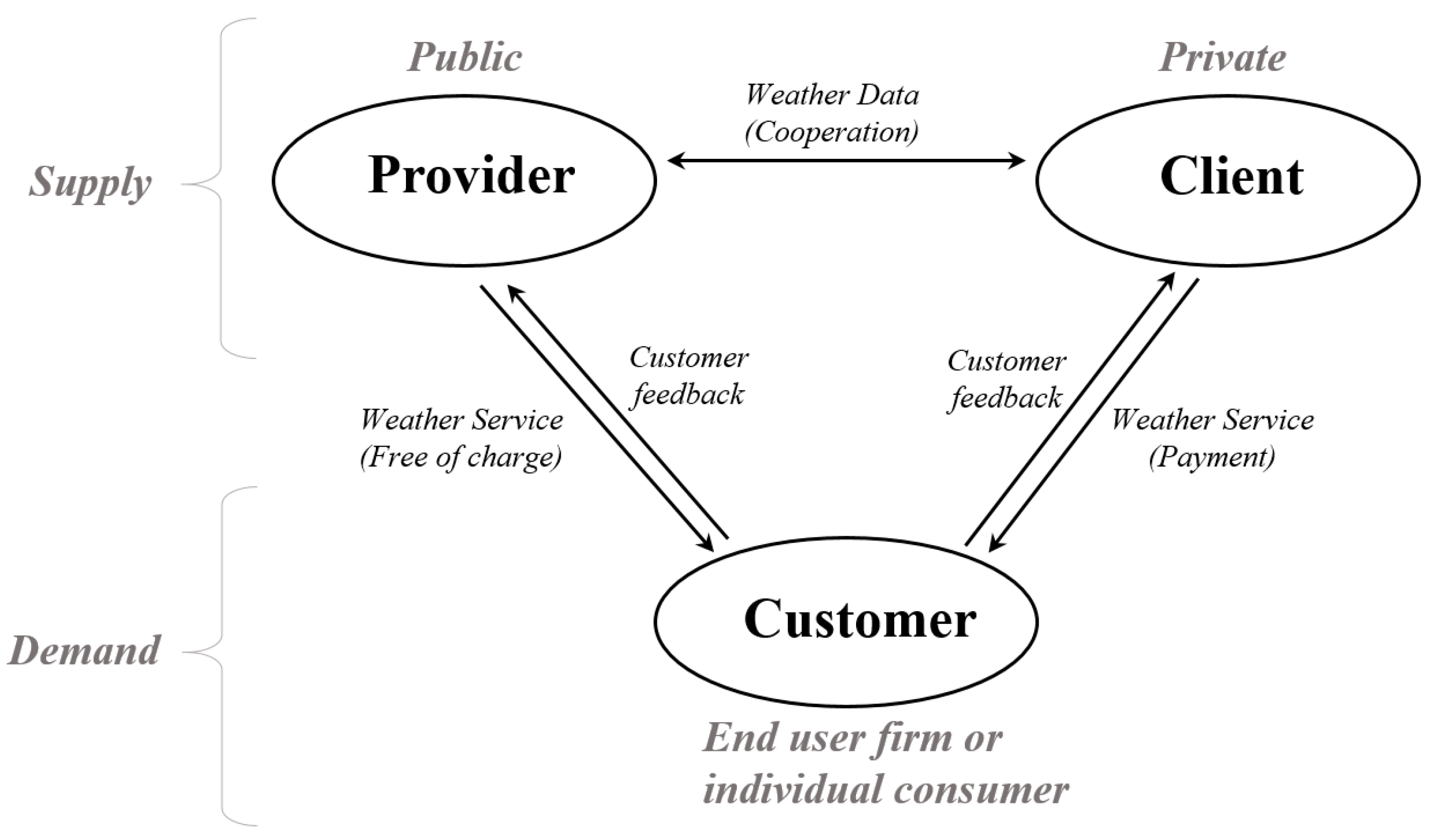 Sustainability 12 09049 g001