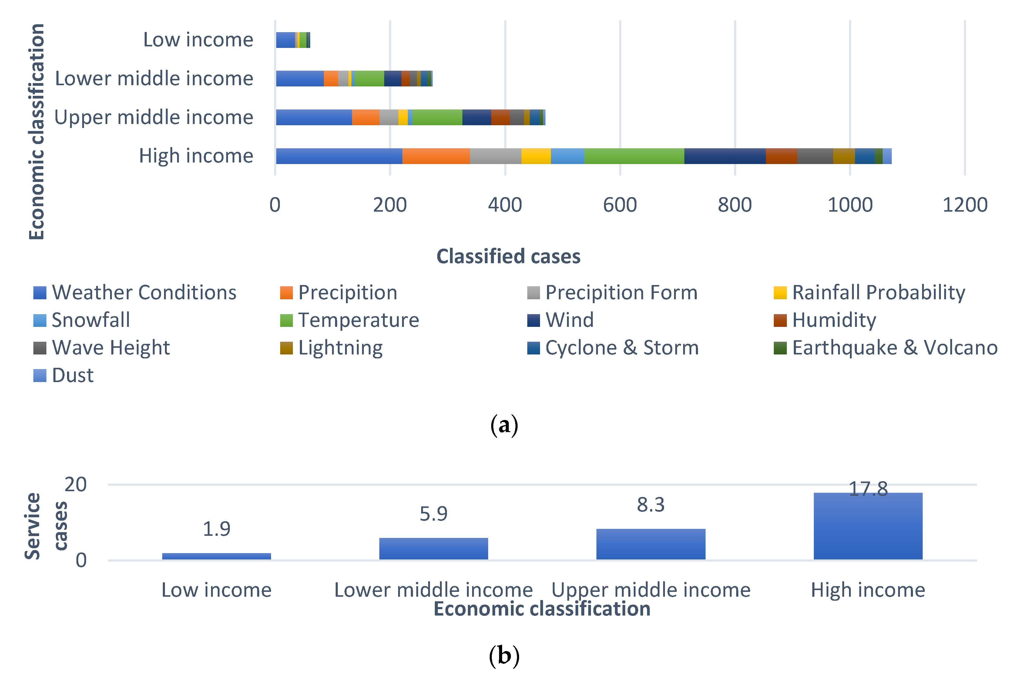 Sustainability 12 09049 g003