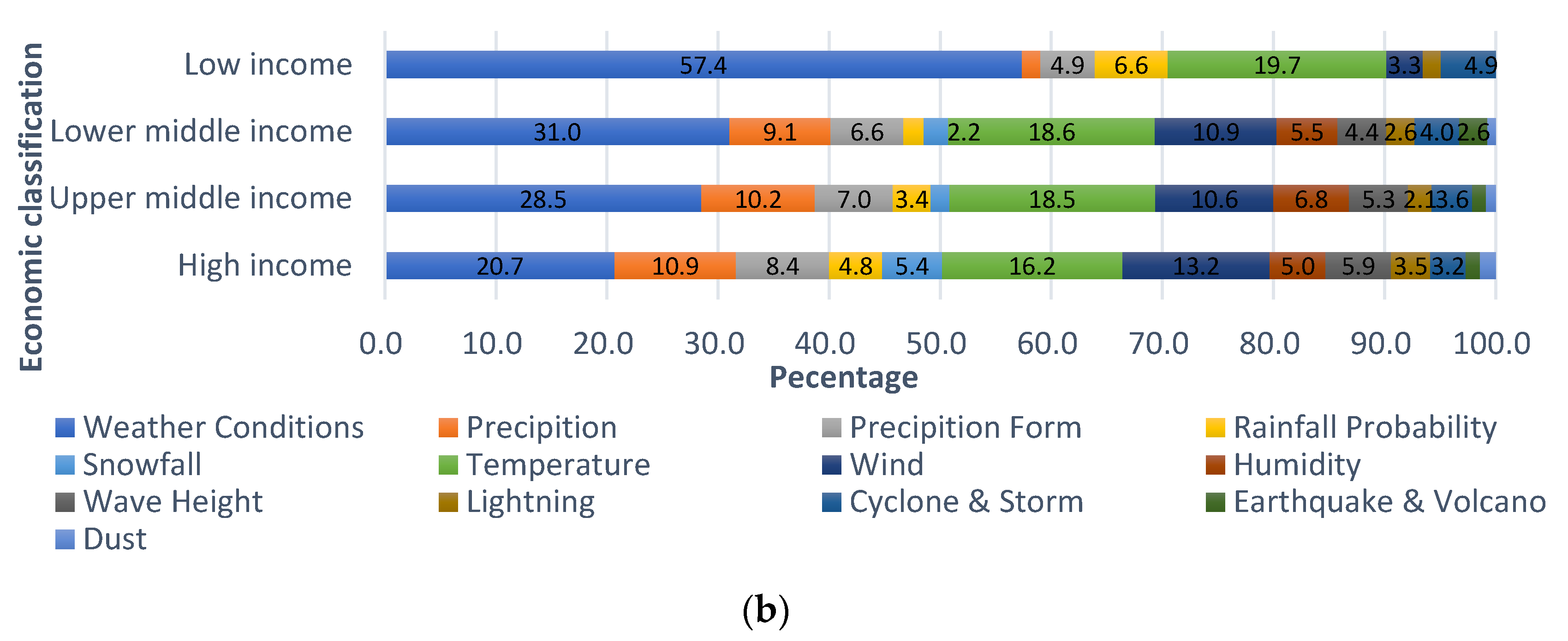 Sustainability 12 09049 g004b
