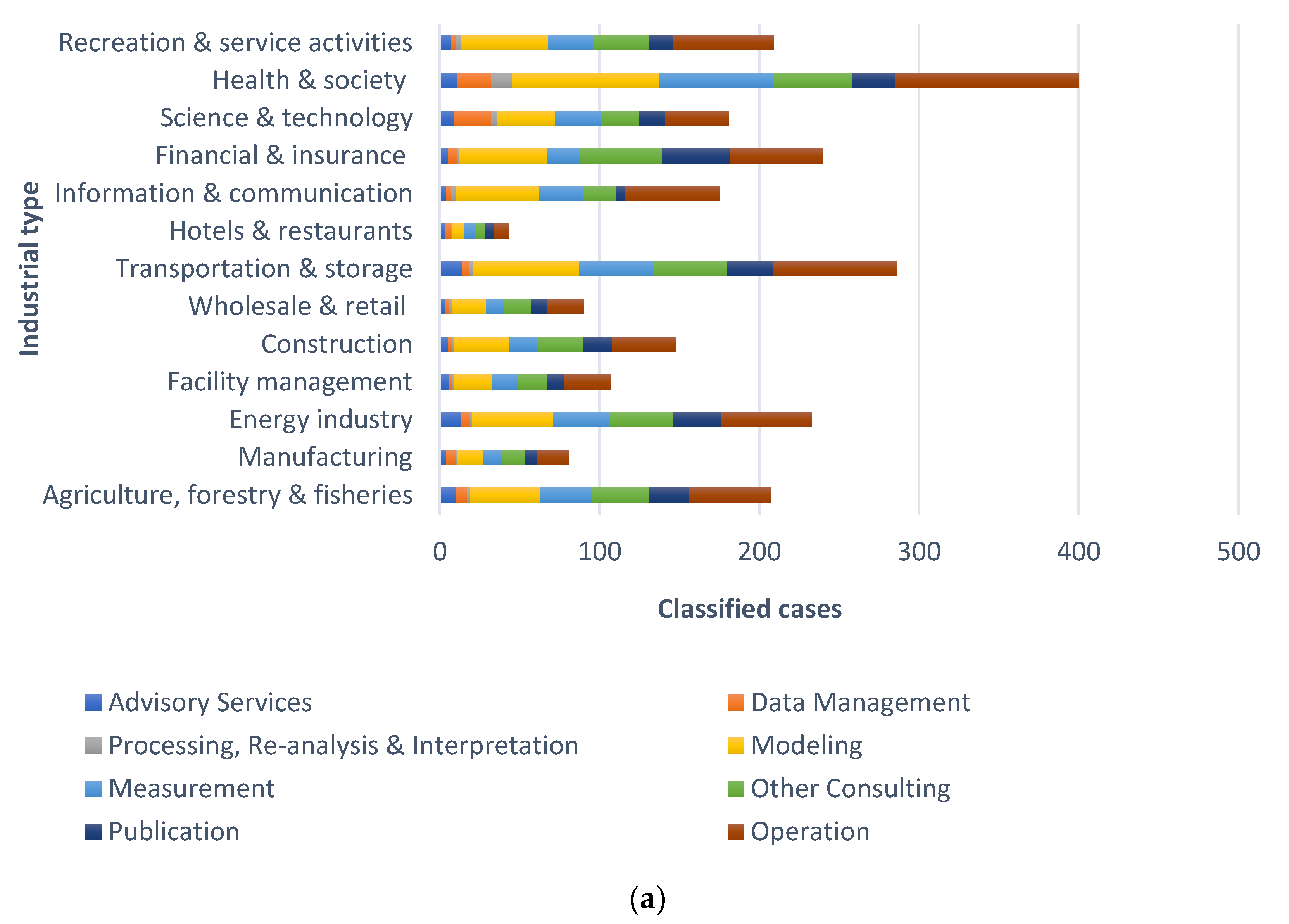 Sustainability 12 09049 g006a