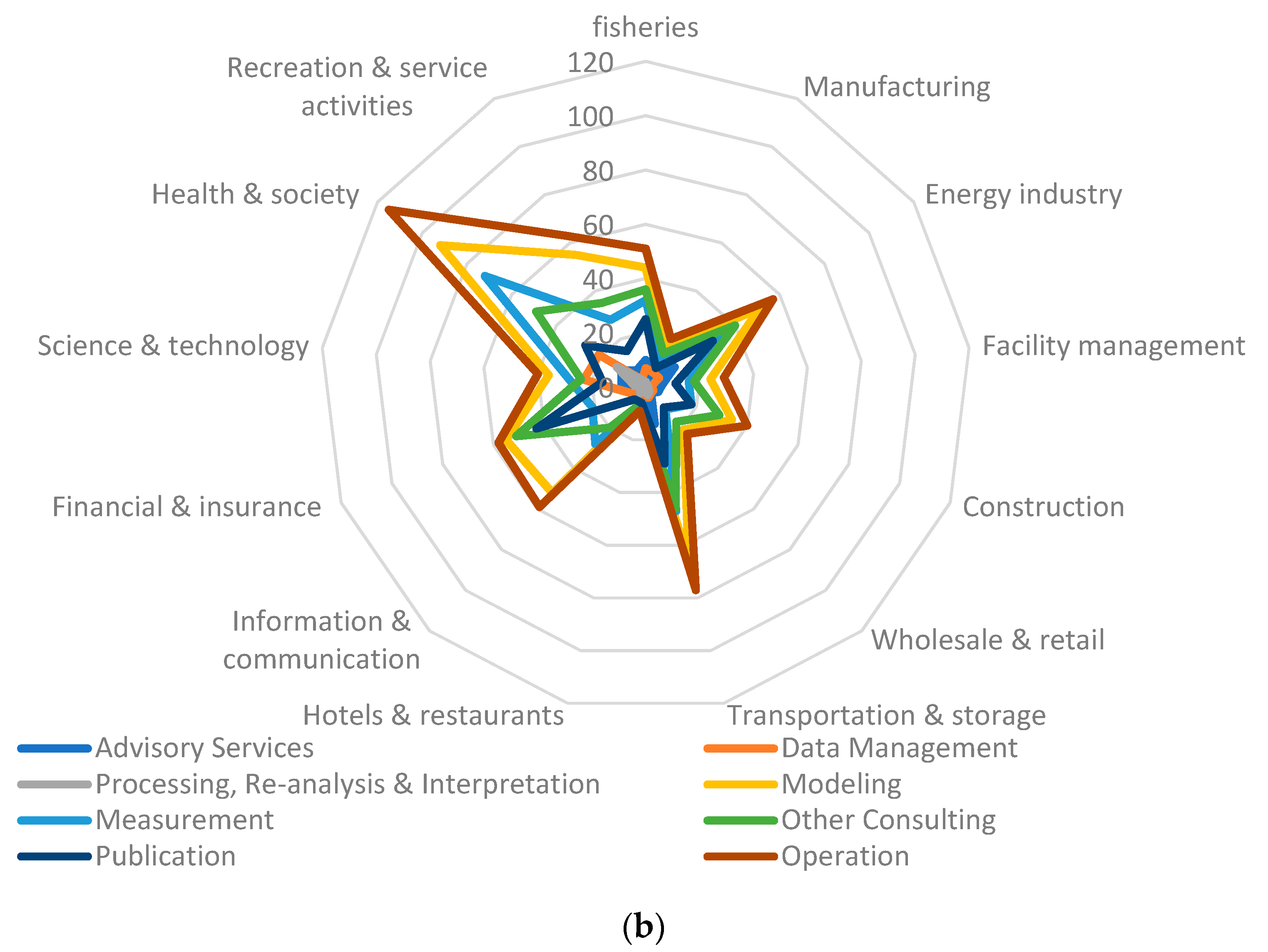 Sustainability 12 09049 g006b