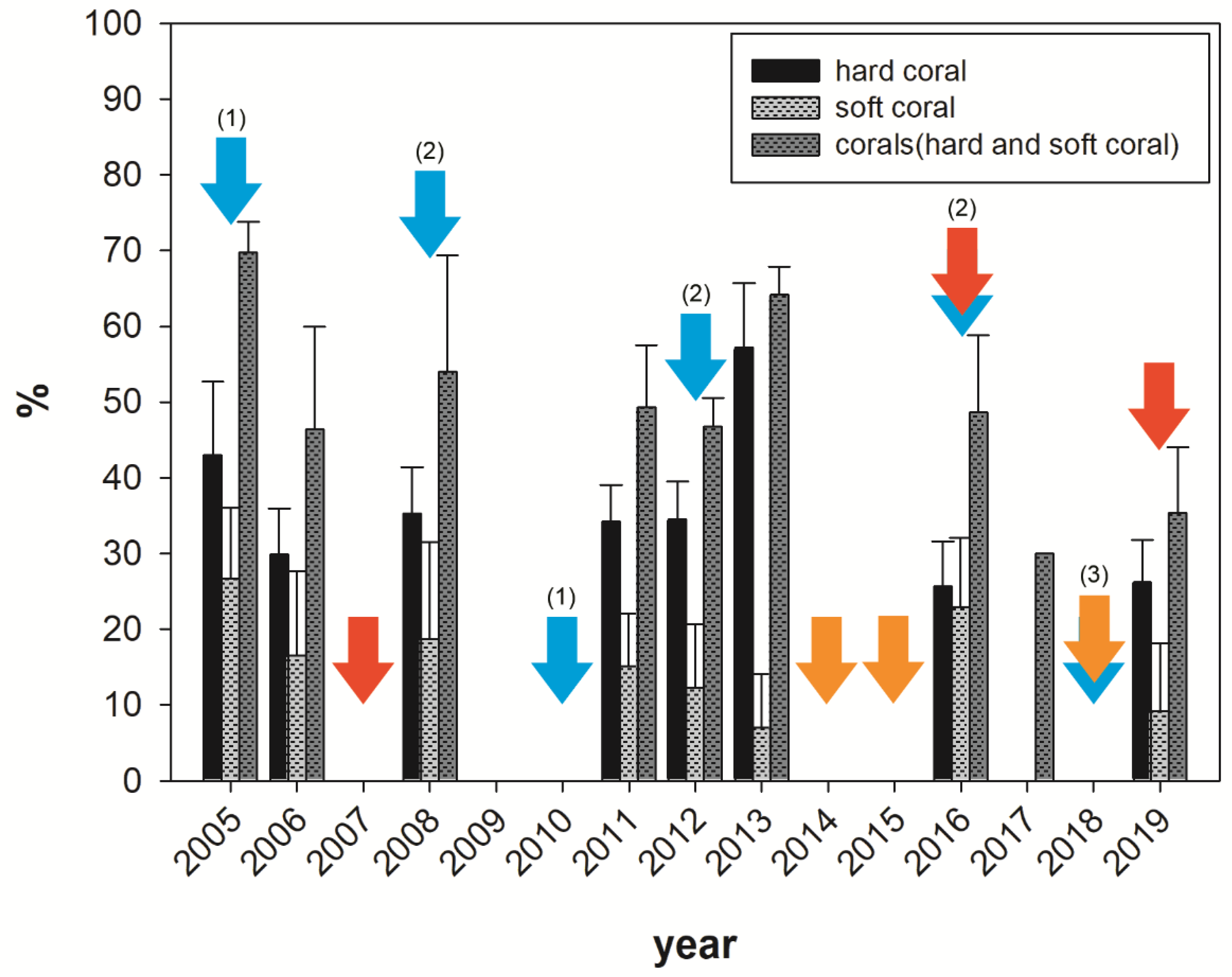 Sustainability 12 09052 g003 Sustainability 12 09052 g003