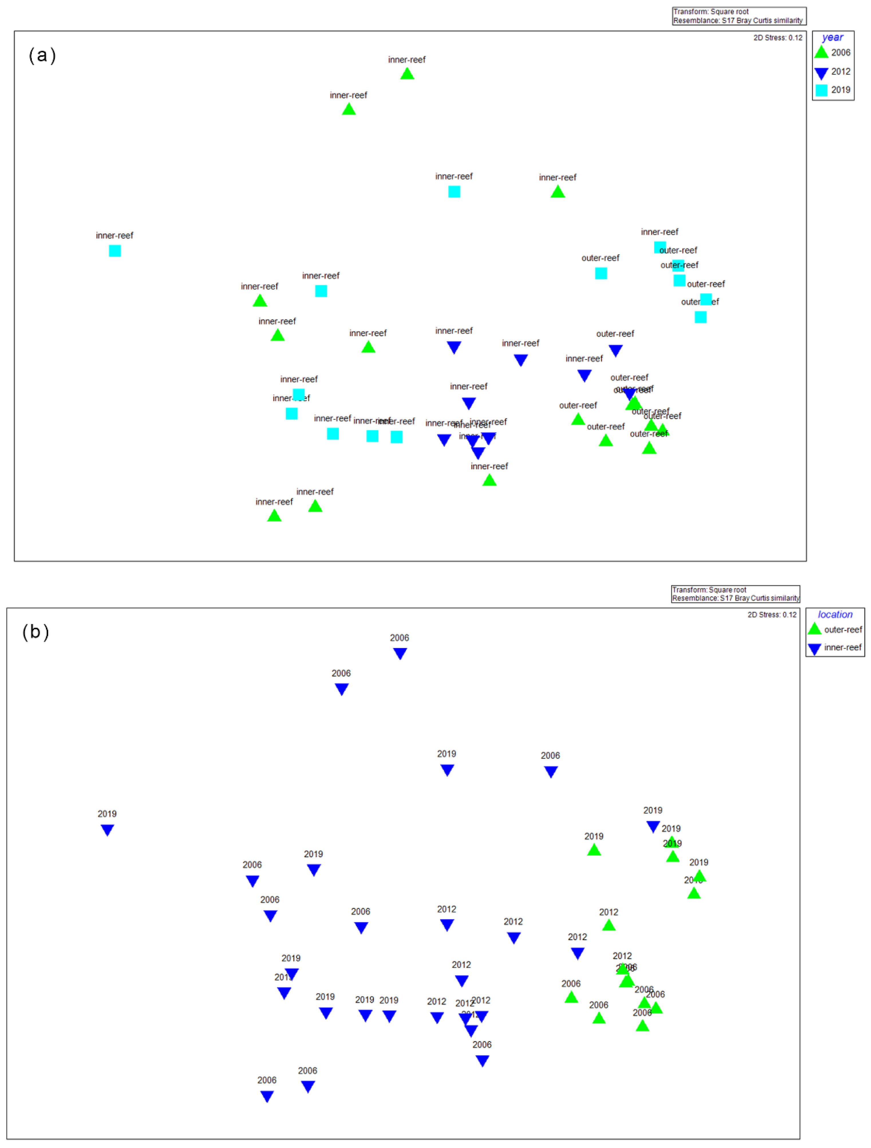 Sustainability 12 09052 g004 Sustainability 12 09052 g004