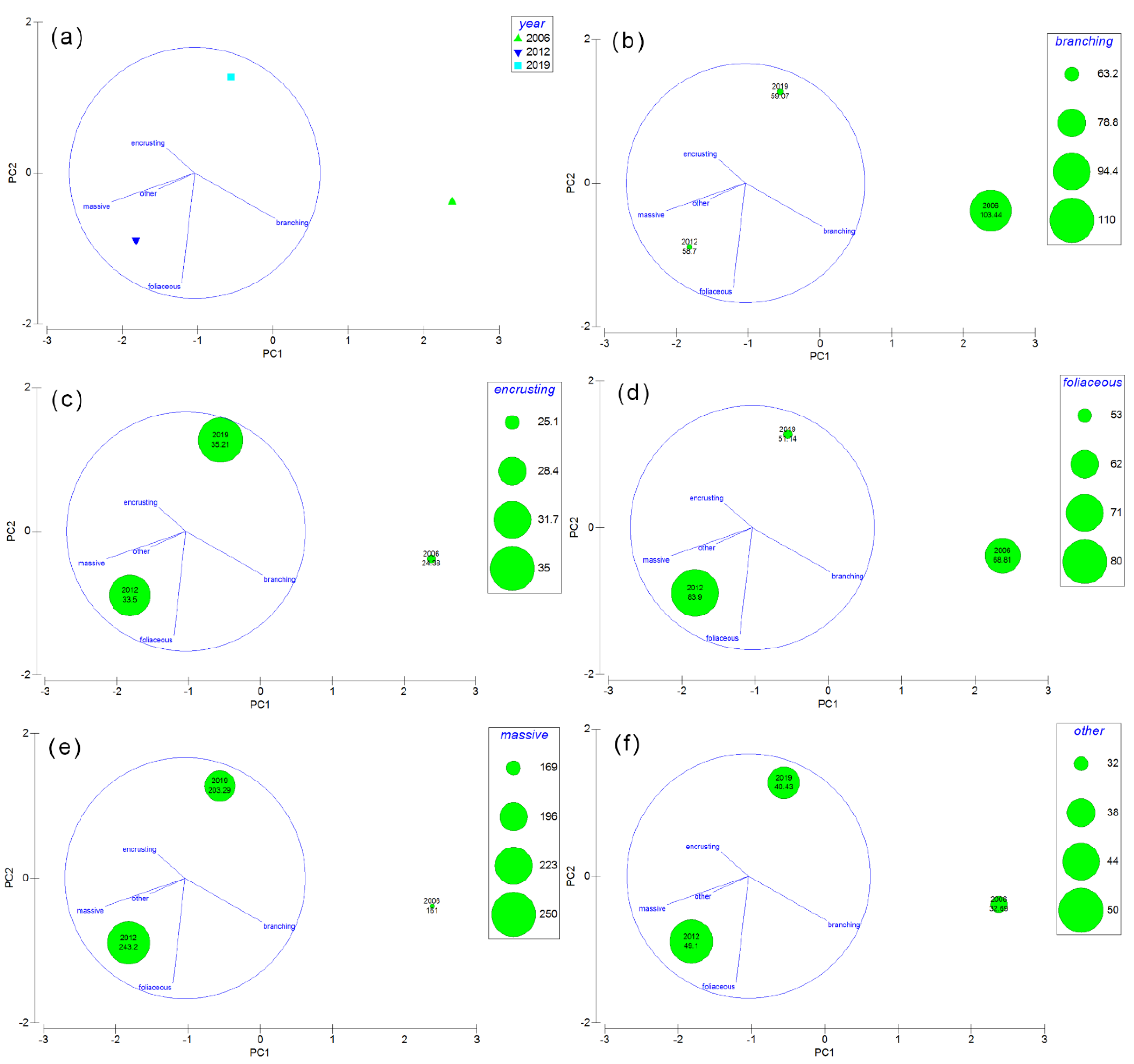Sustainability 12 09052 g005 Sustainability 12 09052 g005