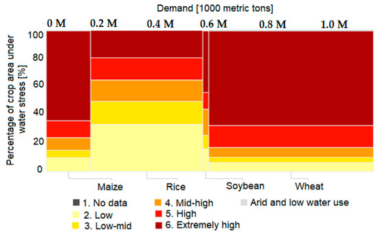 Sustainability 12 09055 g003 550