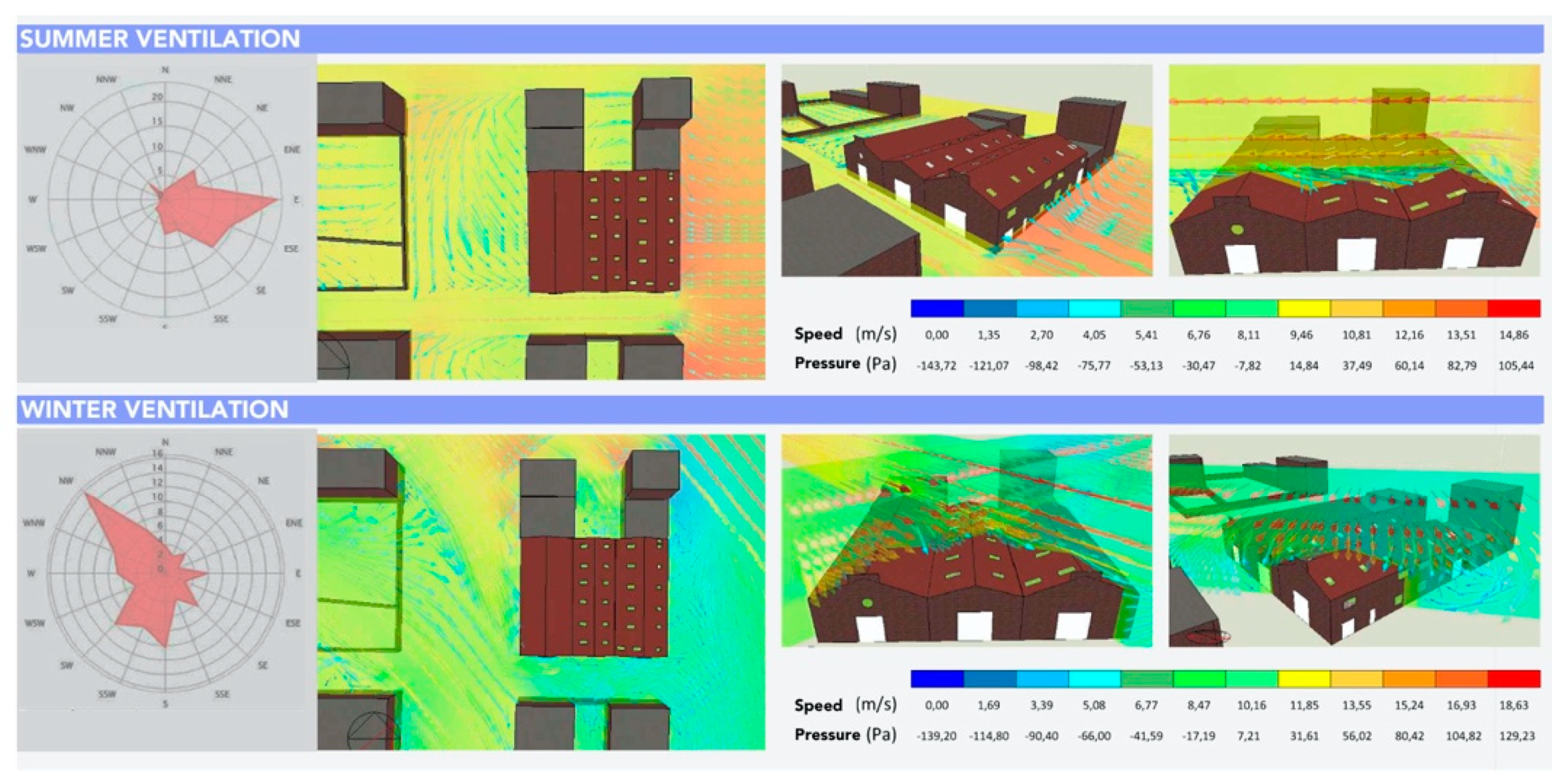 Sustainability 12 09059 g007
