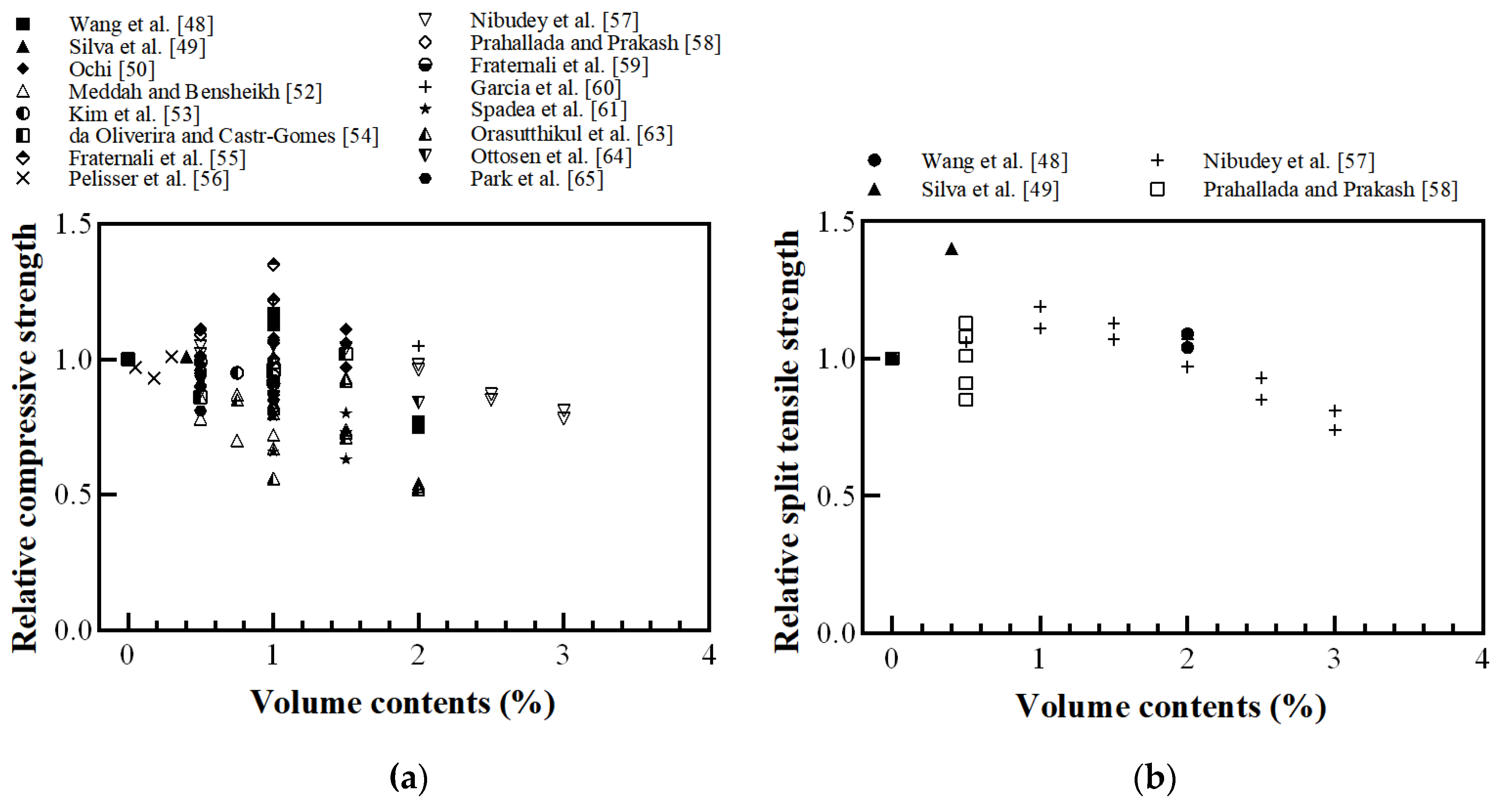 Sustainability 12 09060 g016a