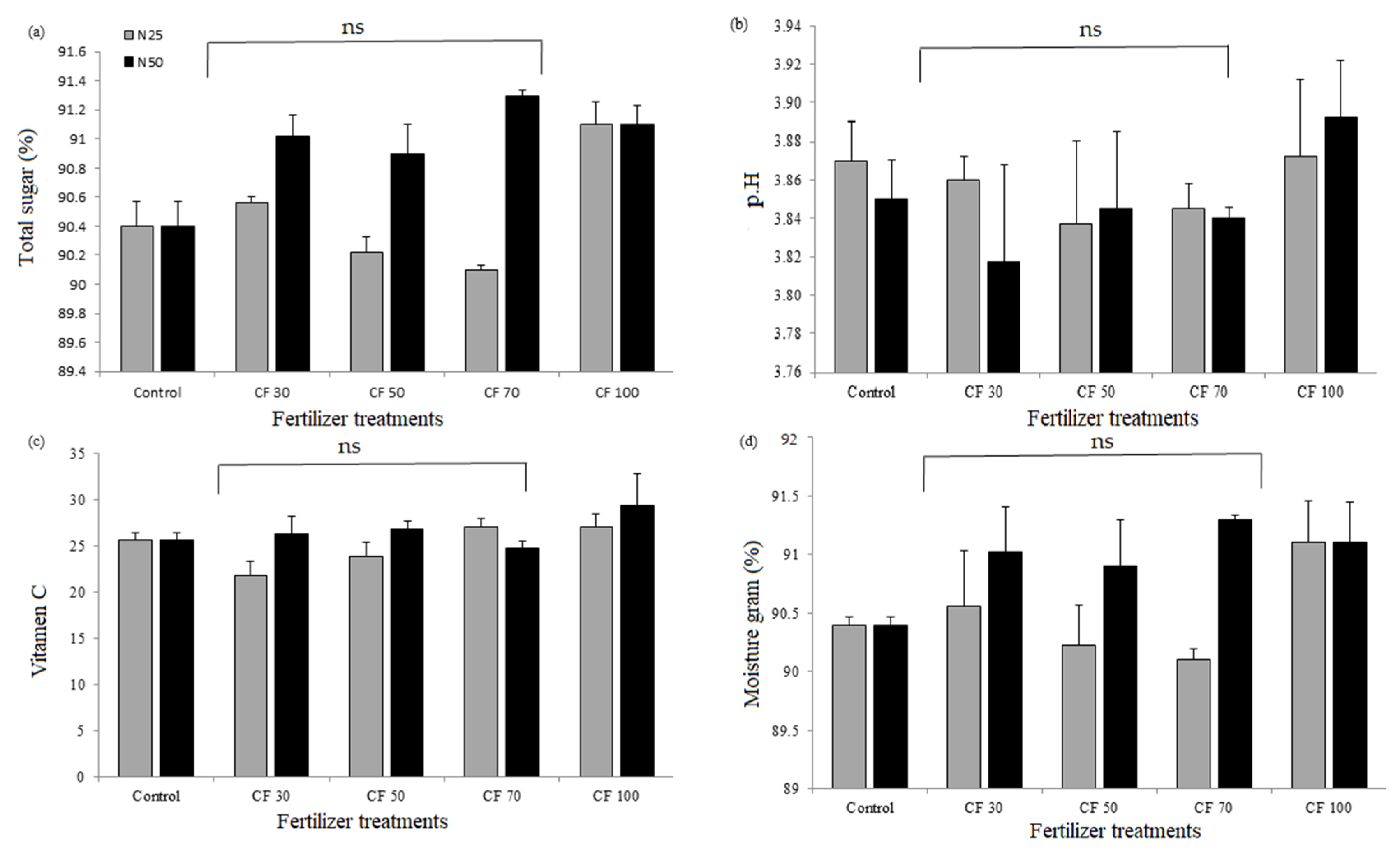 Sustainability 12 09065 g006