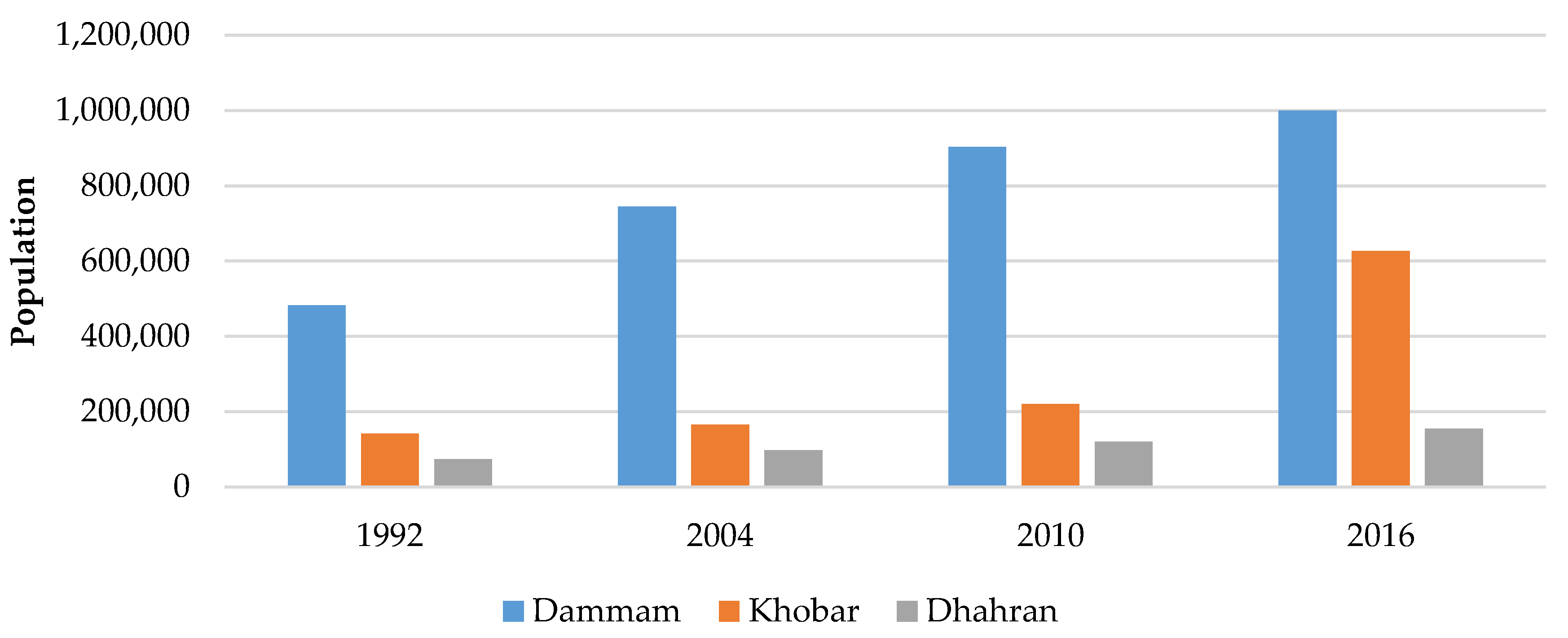 Sustainability 12 09068 g002 Sustainability 12 09068 g002