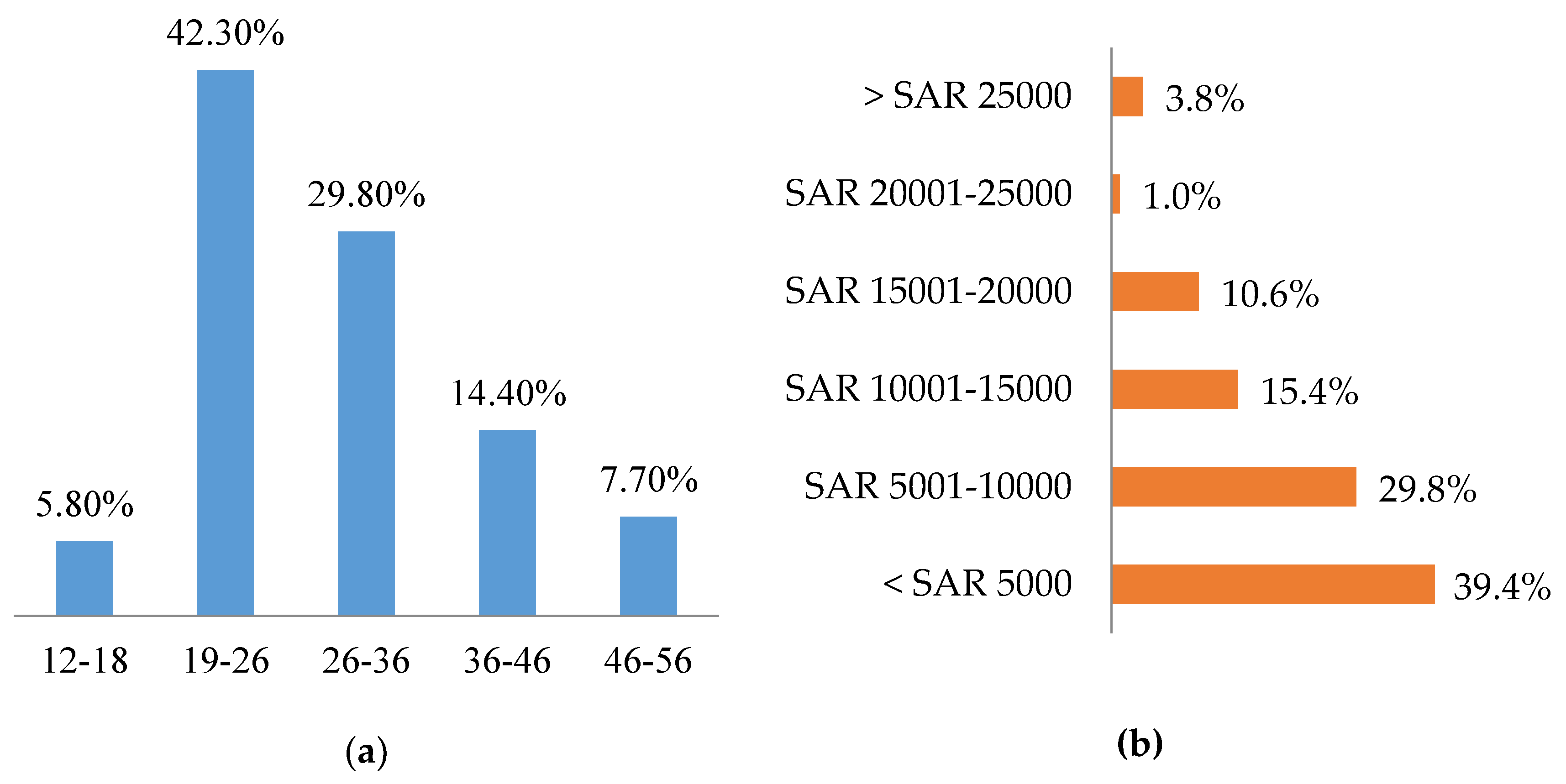 Sustainability 12 09068 g005 Sustainability 12 09068 g005