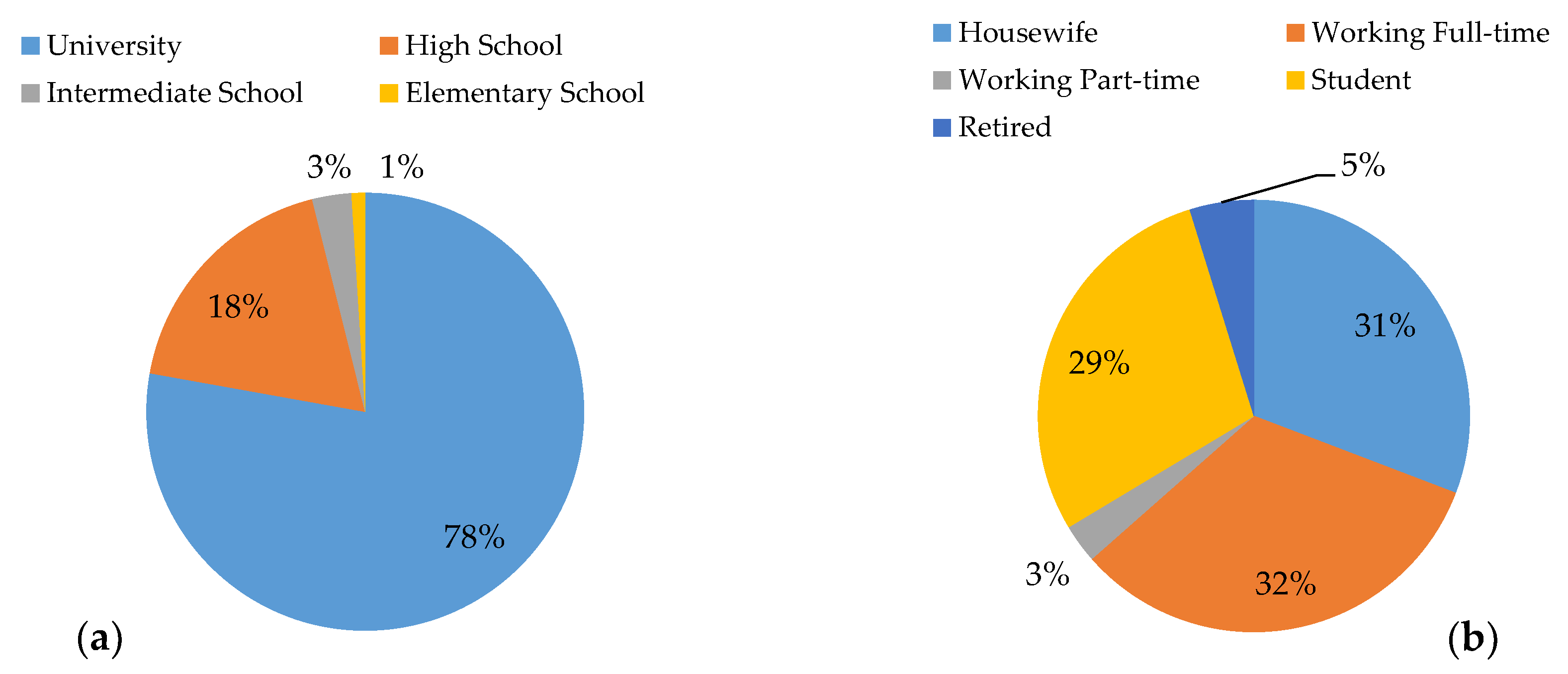 Sustainability 12 09068 g006 Sustainability 12 09068 g006