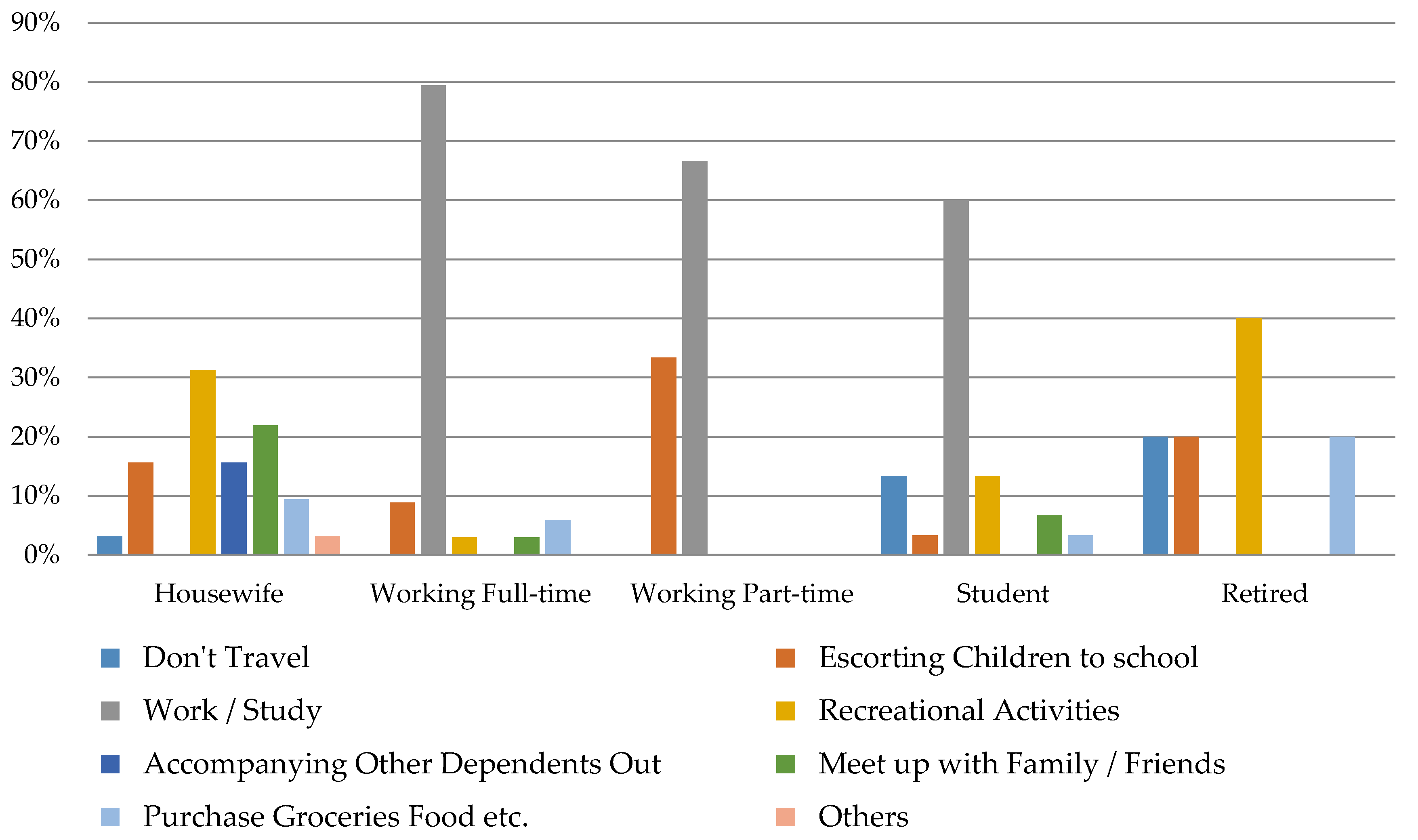 Sustainability 12 09068 g007 Sustainability 12 09068 g007