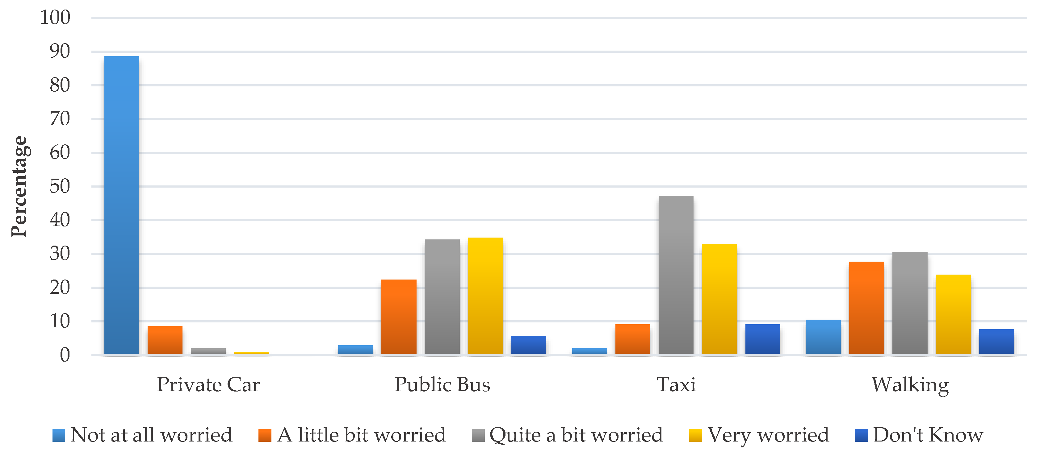 Sustainability 12 09068 g010 Sustainability 12 09068 g010