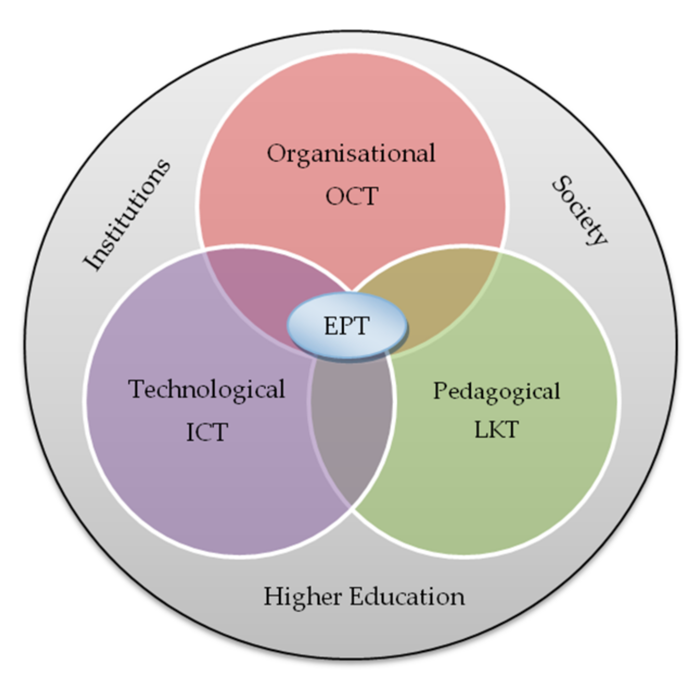 INTEGRATING ICT IN THE CURRICULUM [VIDEORECORDING