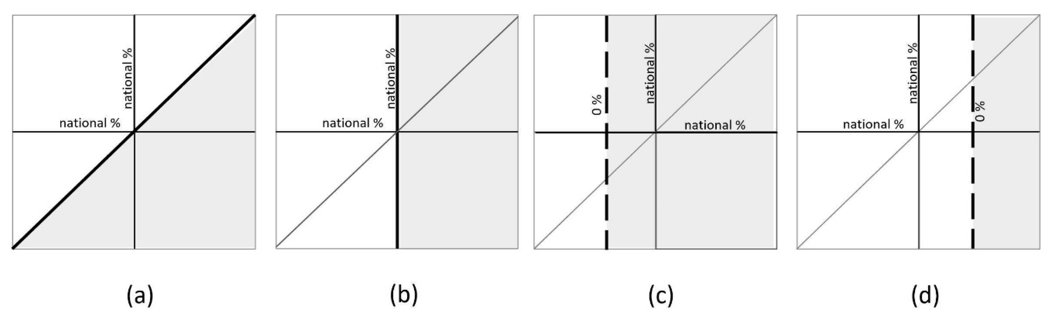 Sustainability 12 09070 g002 Sustainability 12 09070 g002