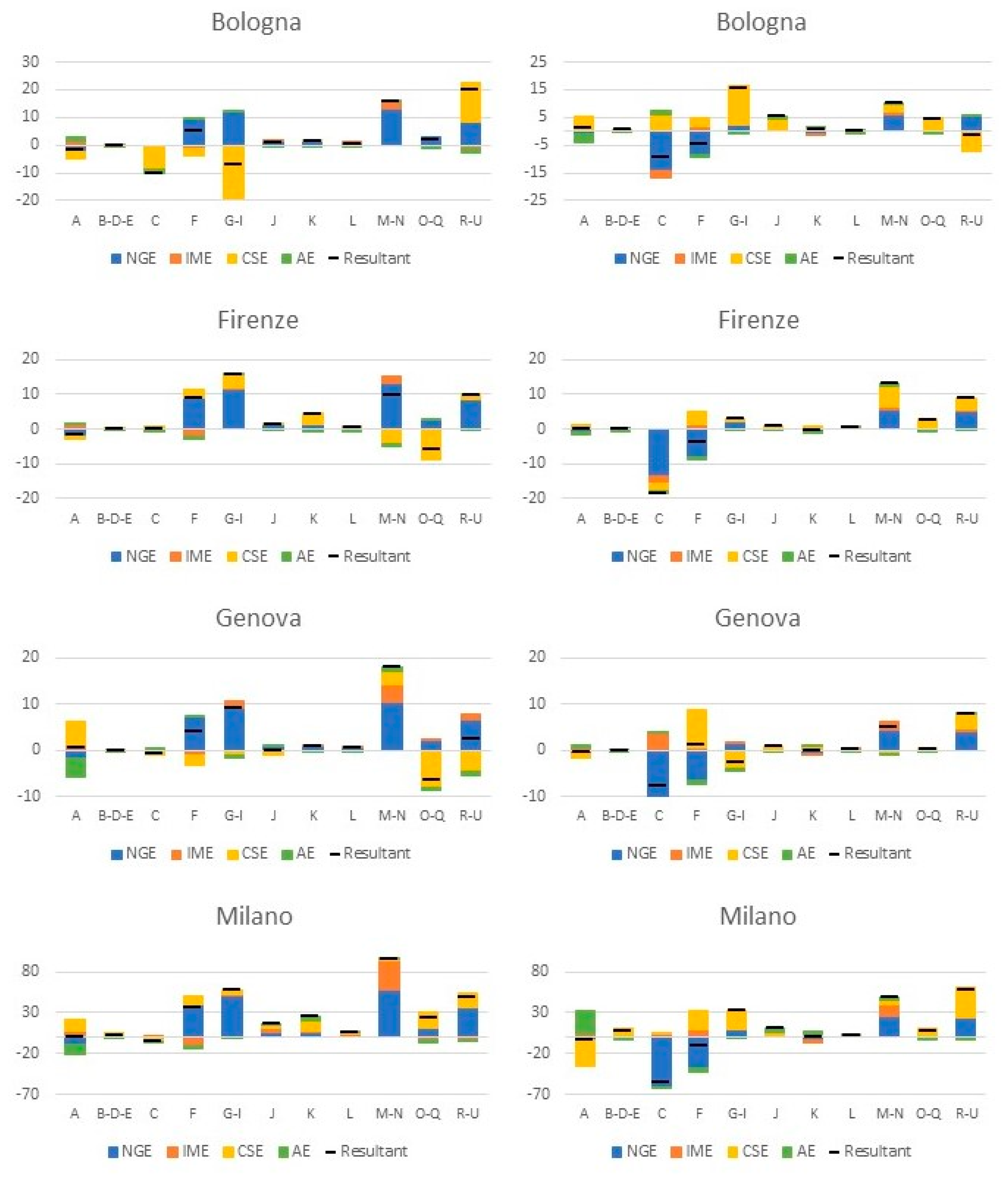Sustainability 12 09070 g006a Sustainability 12 09070 g006a