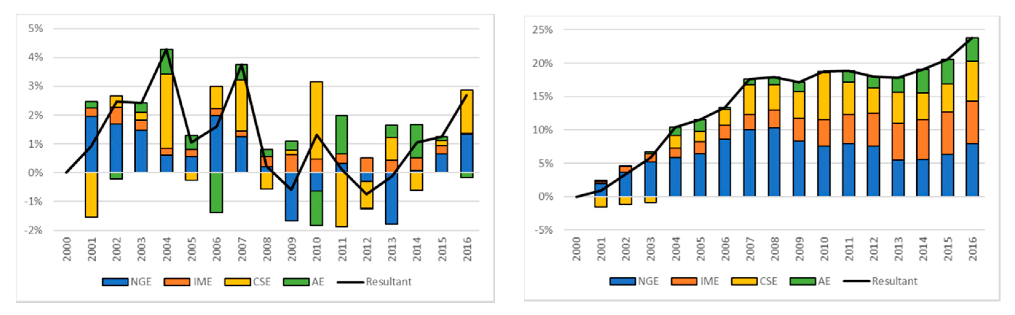 Sustainability 12 09070 g0a1 Sustainability 12 09070 g0a1