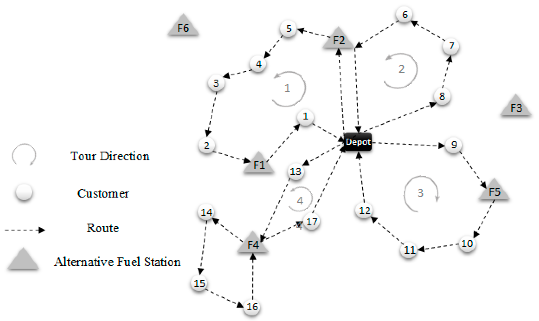 Sustainability 12 09079 g005