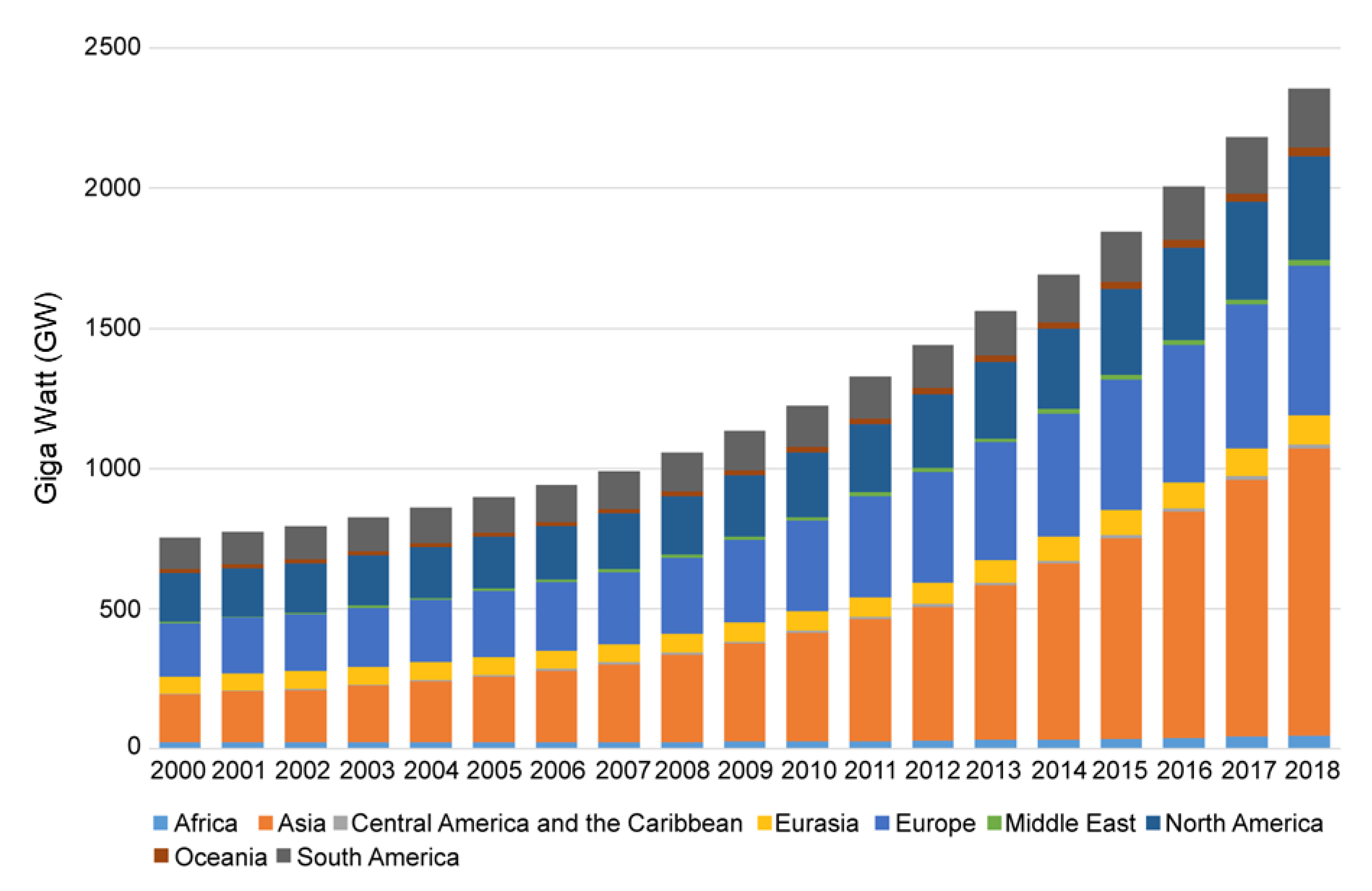 Sustainability Free Full Text Technology Fusion Characteristics In The Solar Photovoltaic Industry Of South Korea A Patent Network Analysis Using Ipc Co Occurrence Html