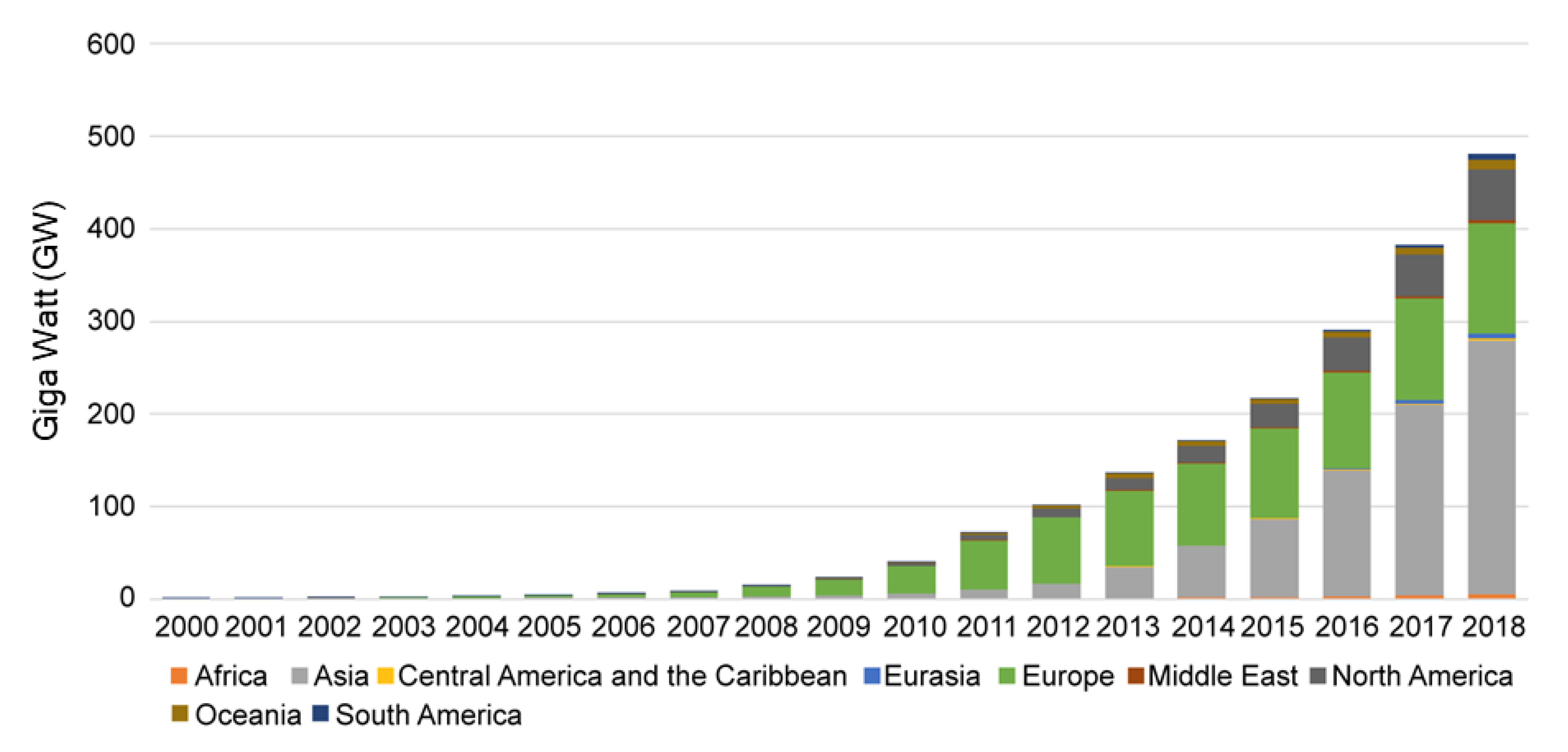 Sustainability 12 09084 g002