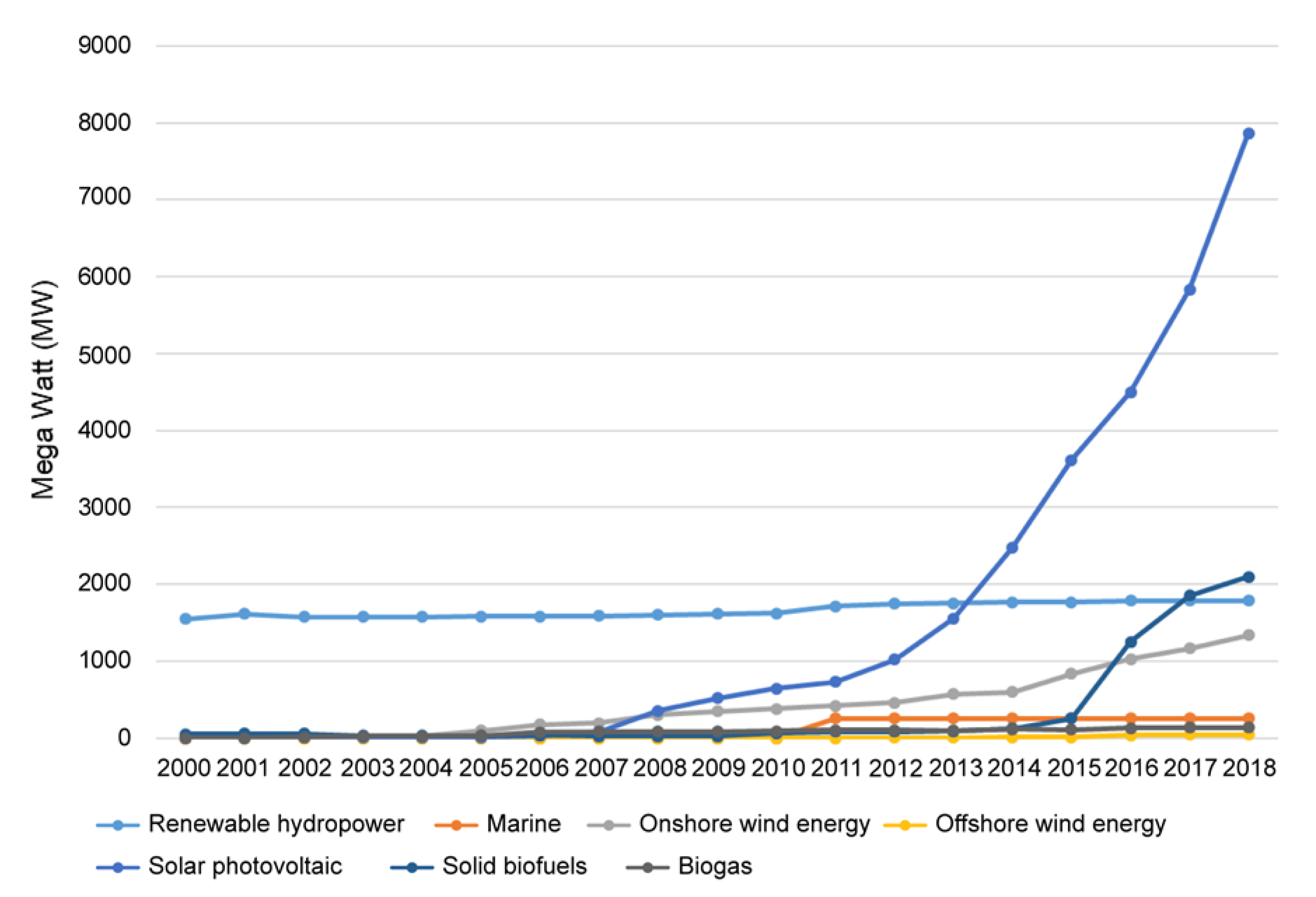 Sustainability 12 09084 g003