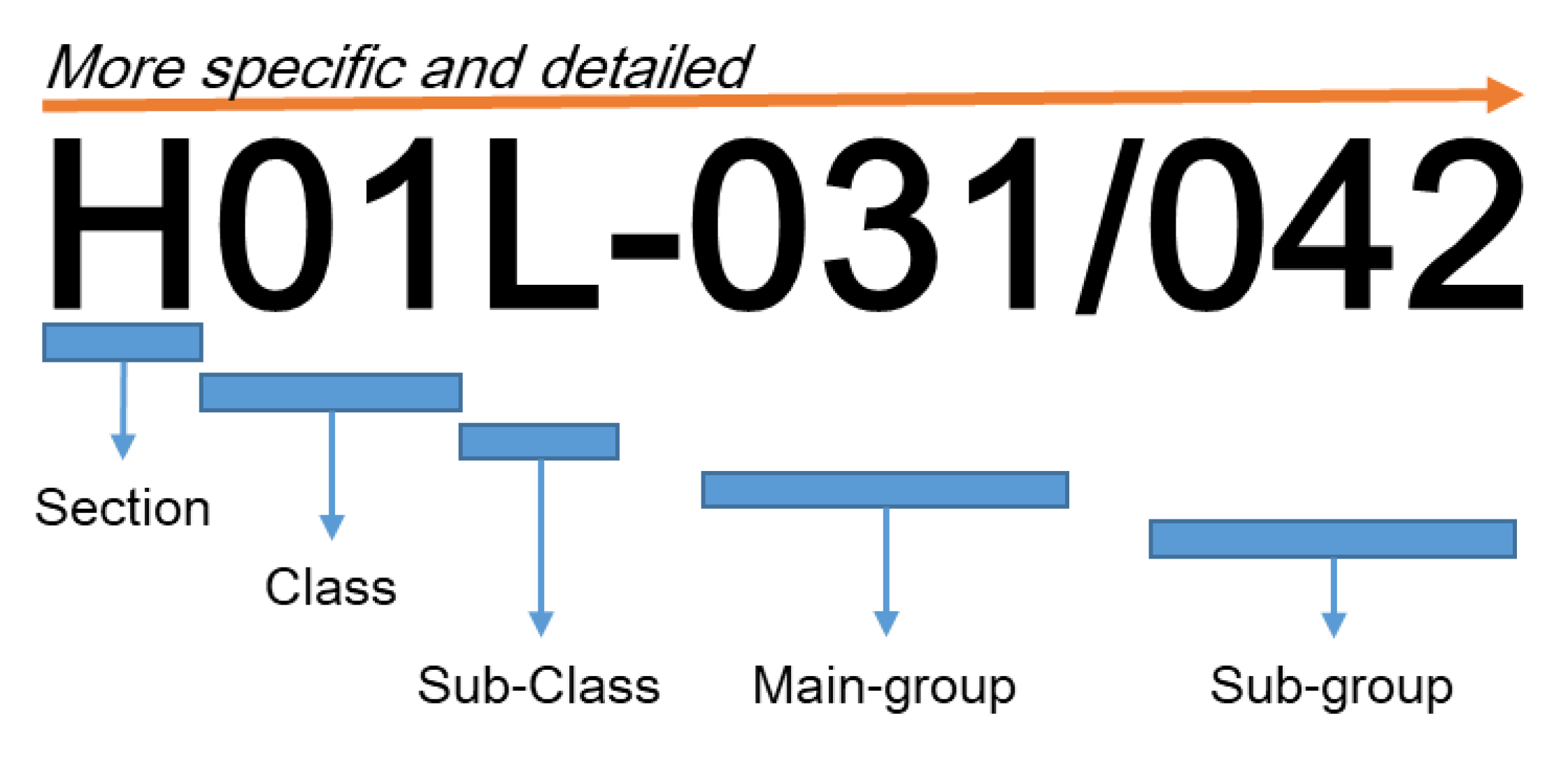 Sustainability 12 09084 g005
