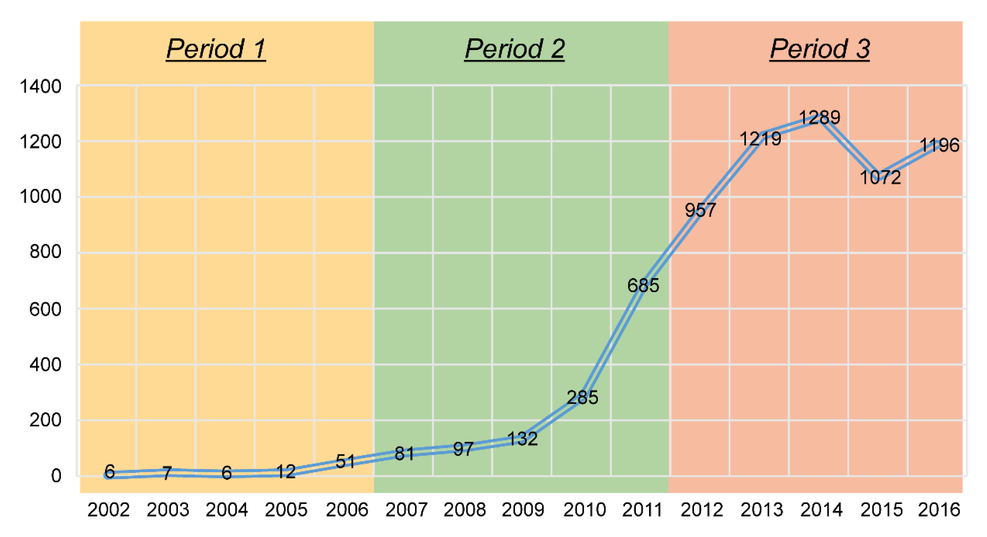 Sustainability 12 09084 g008