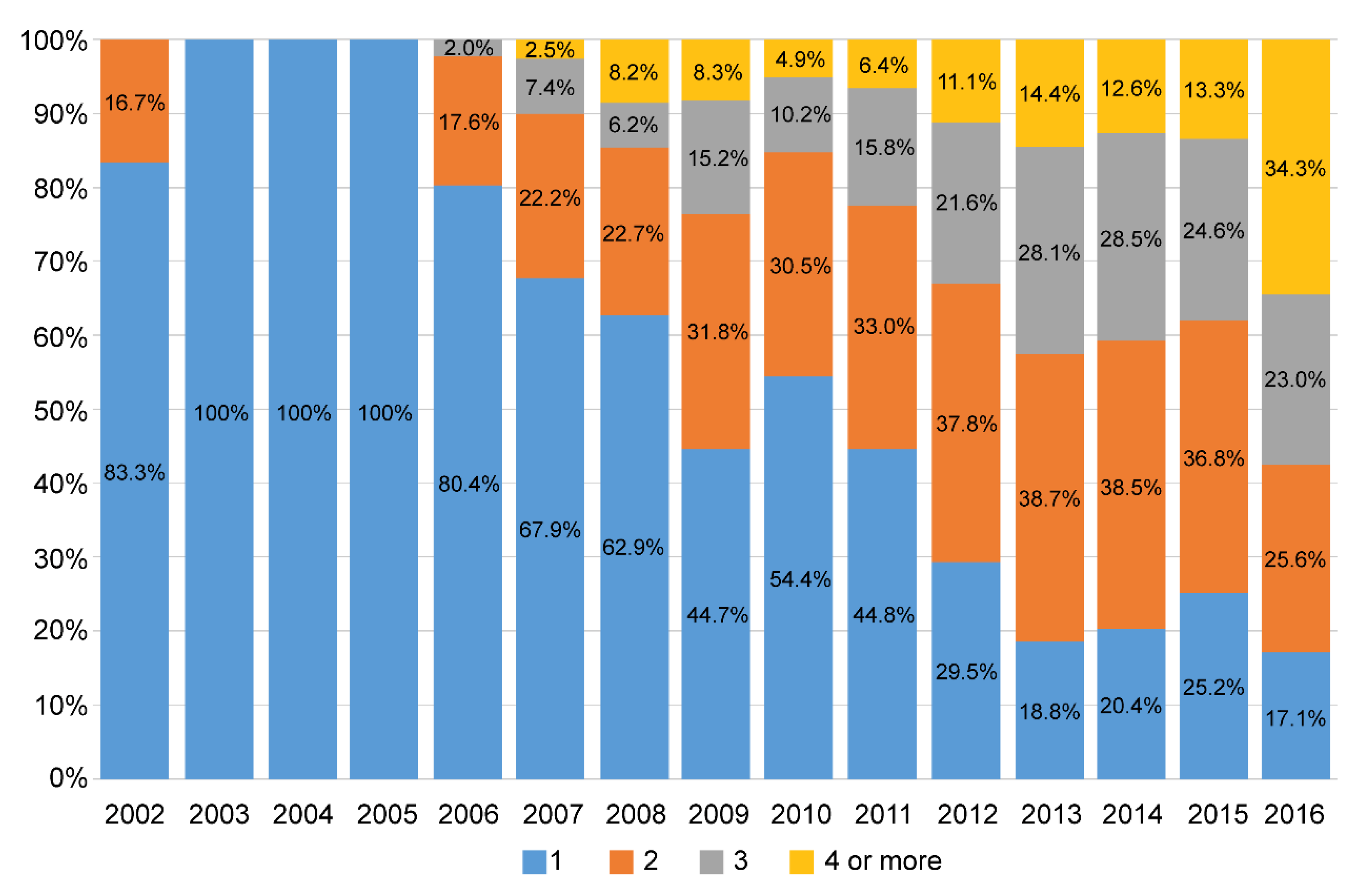 Sustainability 12 09084 g009