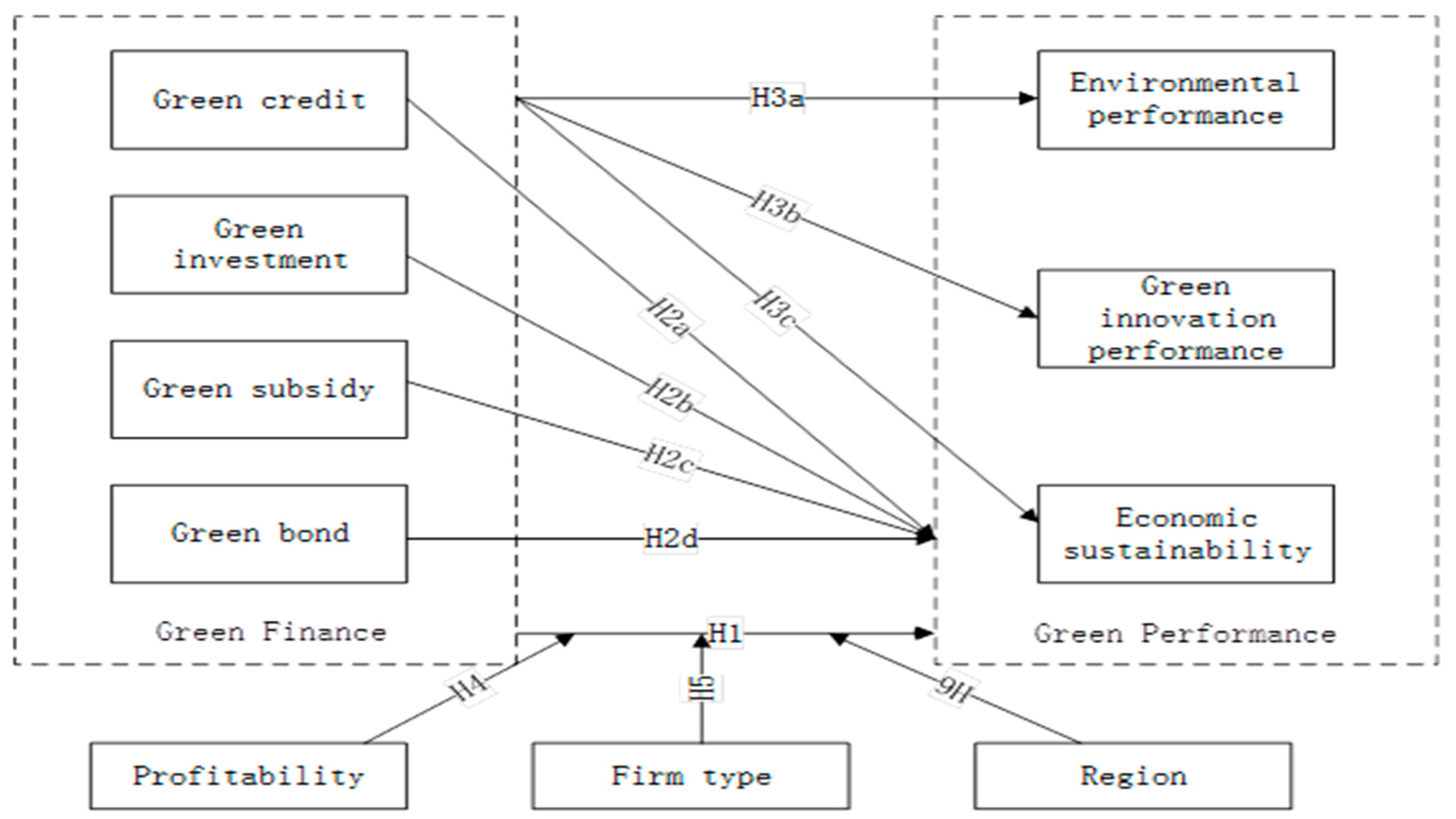 Sustainability 12 09085 g001