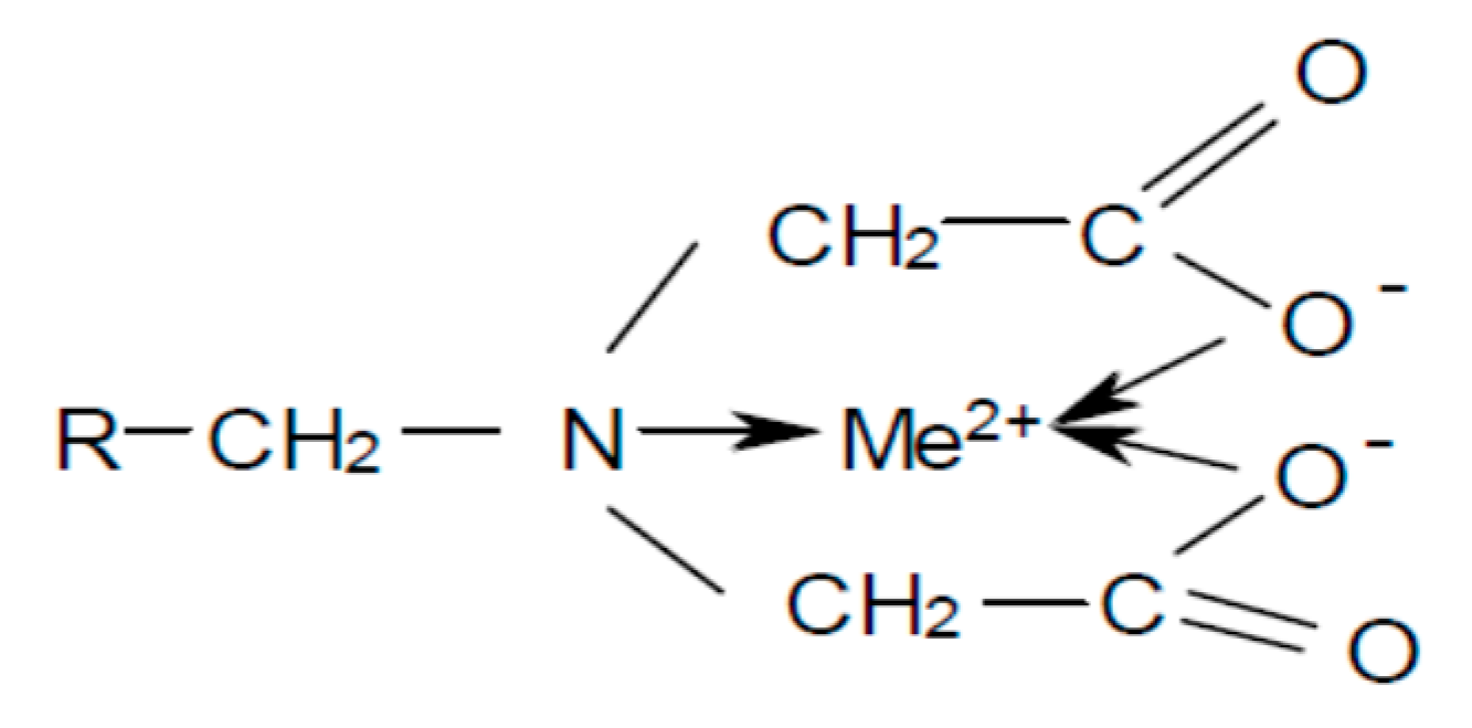 Sustainability 12 09086 g001