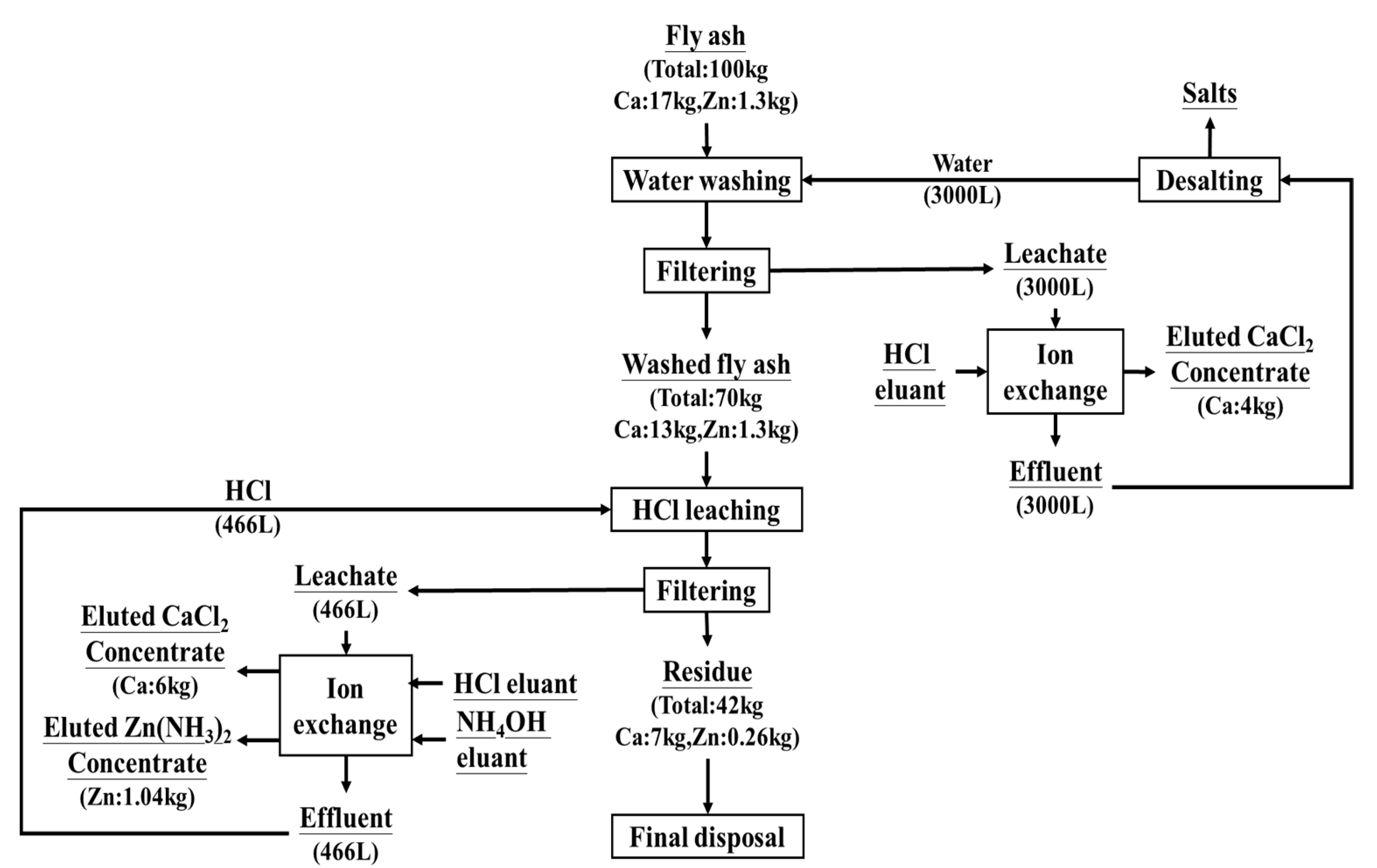 Sustainability 12 09086 g014